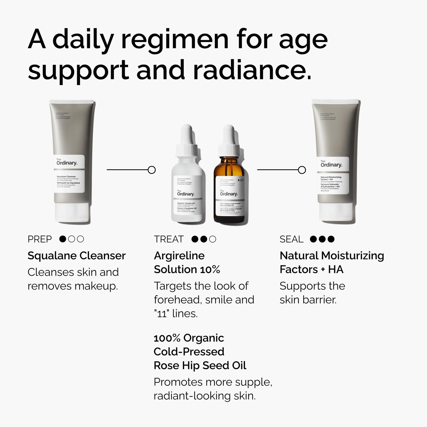 The Ordinary Argireline Solution 10%, Serum Good for Reducing the Appearance of Fine Lines, 1 Fl Oz