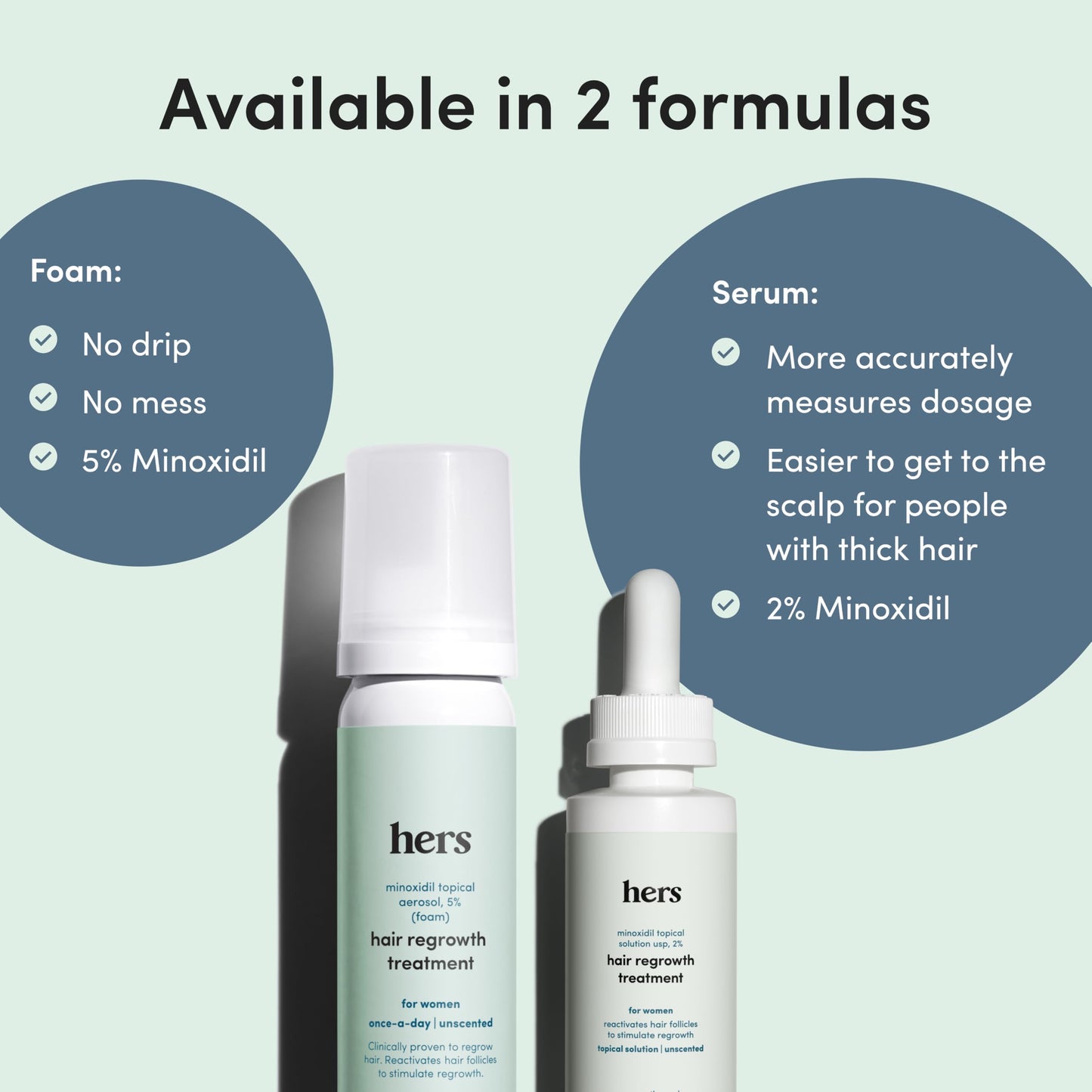 hers Hair Regrowth Treatment - Topical Minoxidil 2% Solution for Women - Supports Thicker, Fuller Hair - Non-Greasy - Unscented, 2 Pack