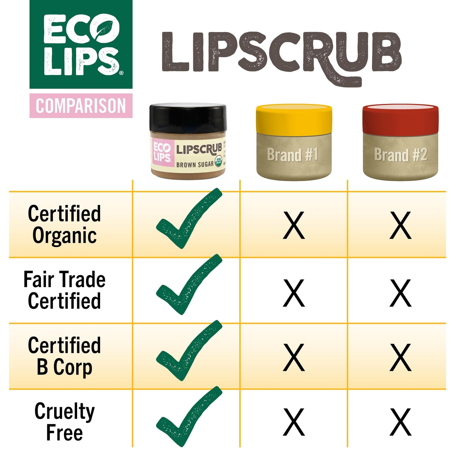 Eco Lips Lip Sugar Scrub 4-Pack, 100% Organic Lip Care, Exfoliates & Moisturizes with Sugar & Coconut Oil, 4 x 0.25oz Jars