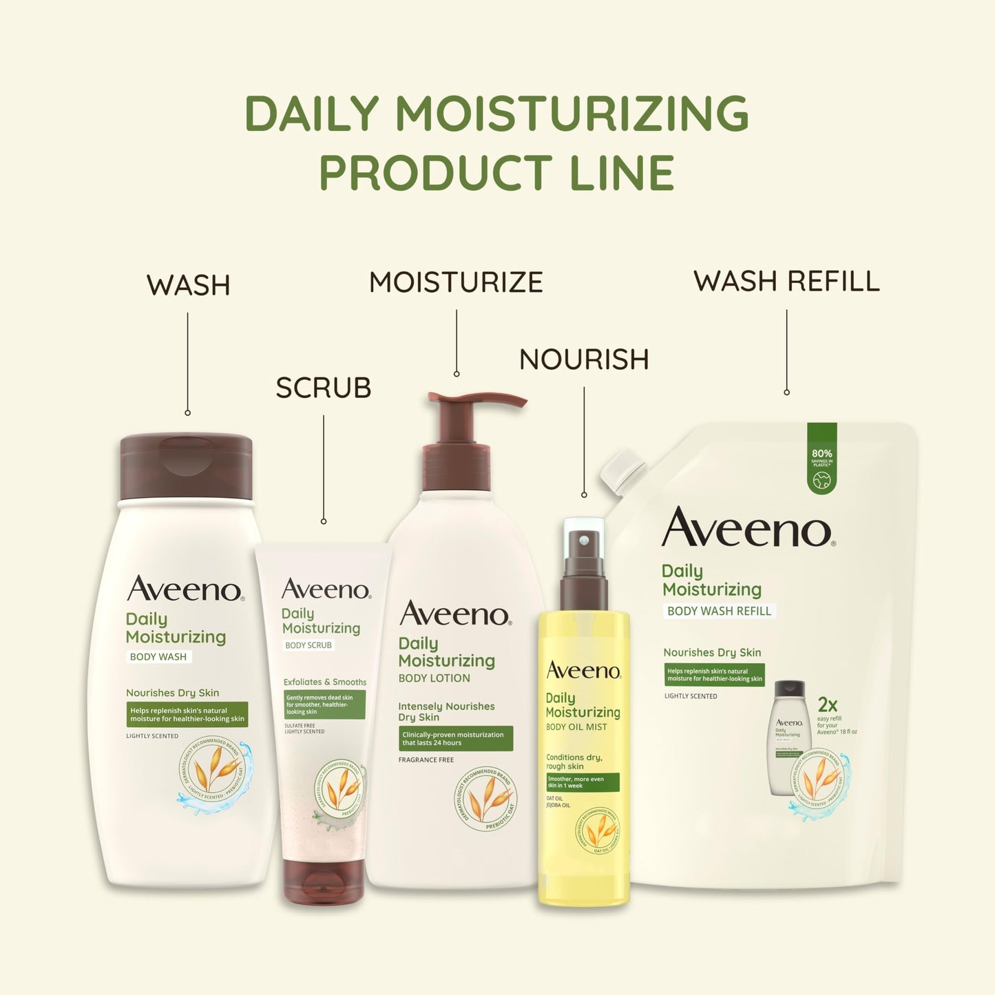 Aveeno Daily Moisturizing Body Wash & Shaving Gel – Gentle, Clean-Rinsing for Softer, Smoother Skin, Lightly Scented, 18 fl oz, 2-Pack
