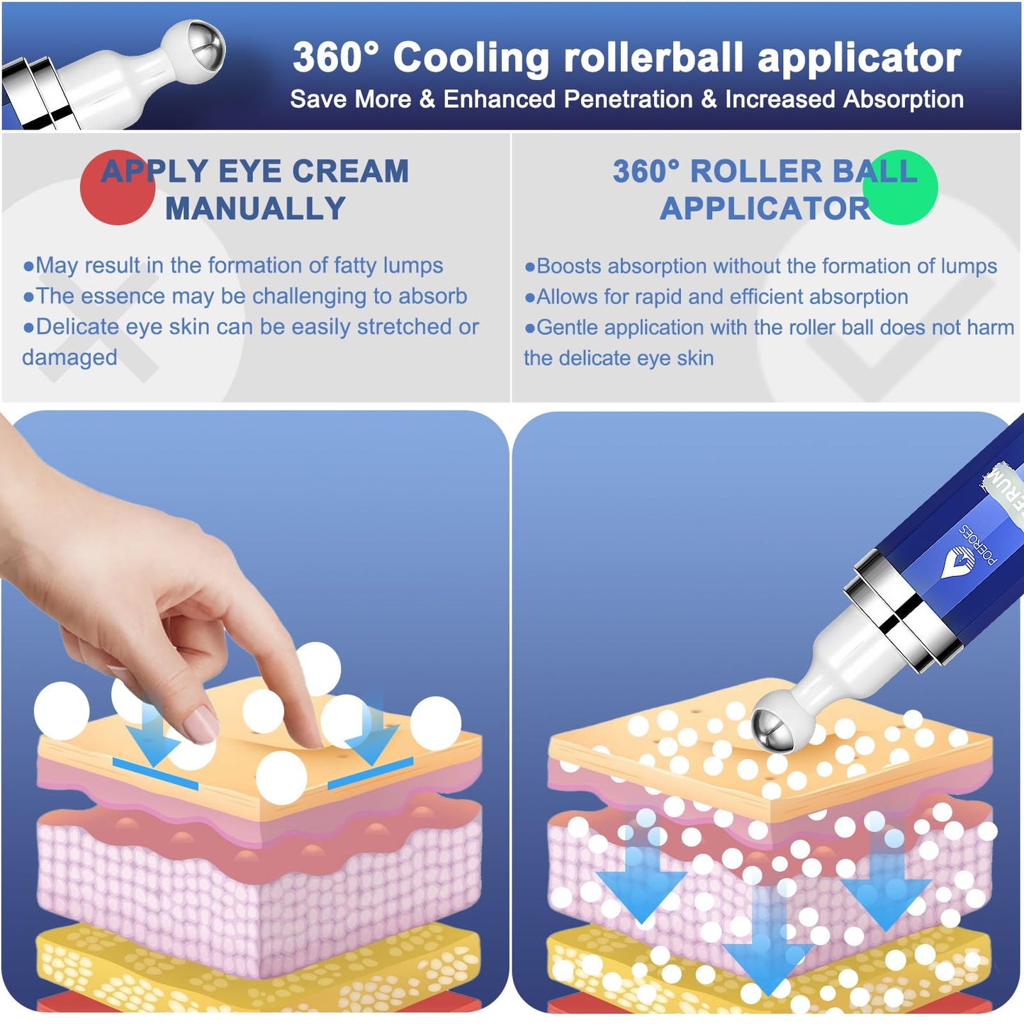 Eye Serum with 8% Caffeine & Retinol, Hyaluronic Acid, Niacinamide & Peptides for Dark Circles, Puffiness, Fine Lines, 360° Roller, 0.5 oz