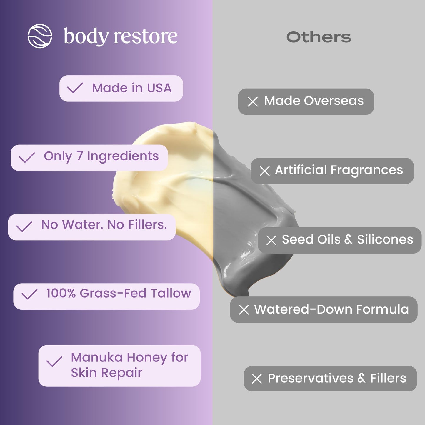 Body Restore Grass-Fed Whipped Beef Tallow for Dry Skin – Lavender, Manuka Honey & Jojoba Oil, Travel & Gift Essentials for Men & Women