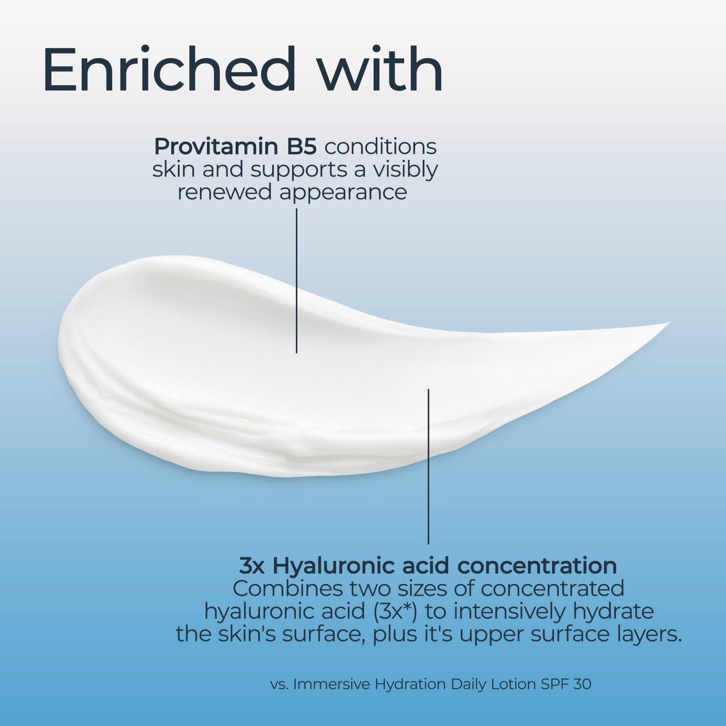 Eucerin Face Night Cream with Hyaluronic Acid & Provitamin B5 – Lightweight Hydrating Moisturizer, Smooths Fine Lines & Wrinkles, 2.5 oz