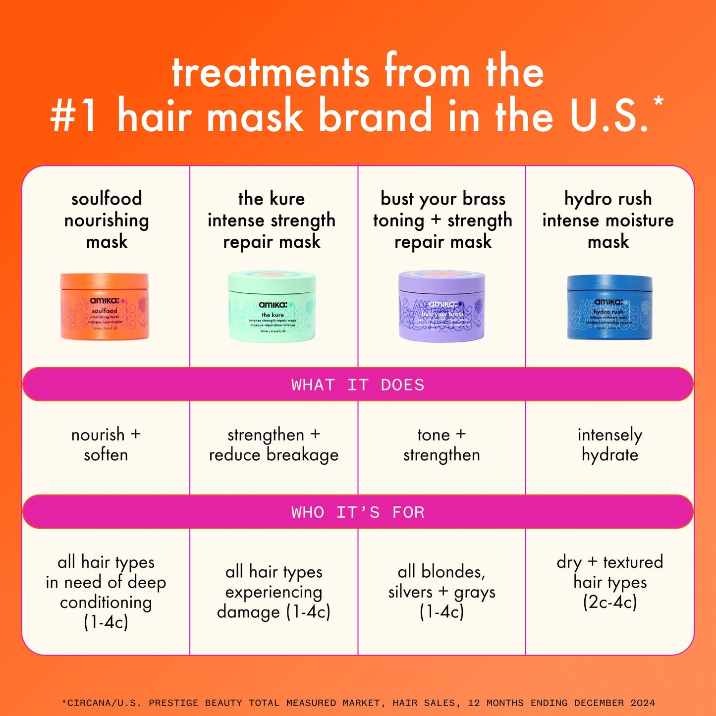 amika soulfood nourishing Mask, 8 Fl oz