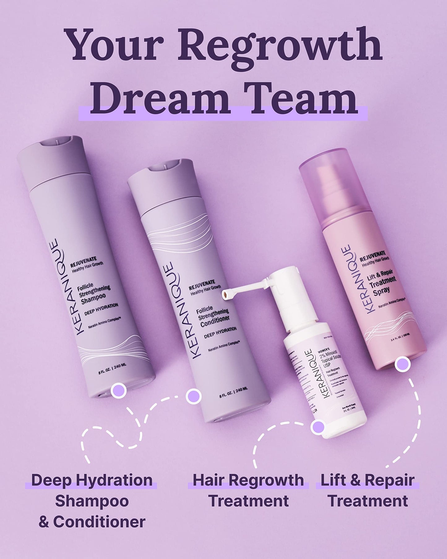 Keranique Hair Regrowth Treatment for Women with 2% Minoxidil - Promotes Thicker, Fuller Hair - Precision Spray for Hair Loss & Thinning, 2 Fl Oz