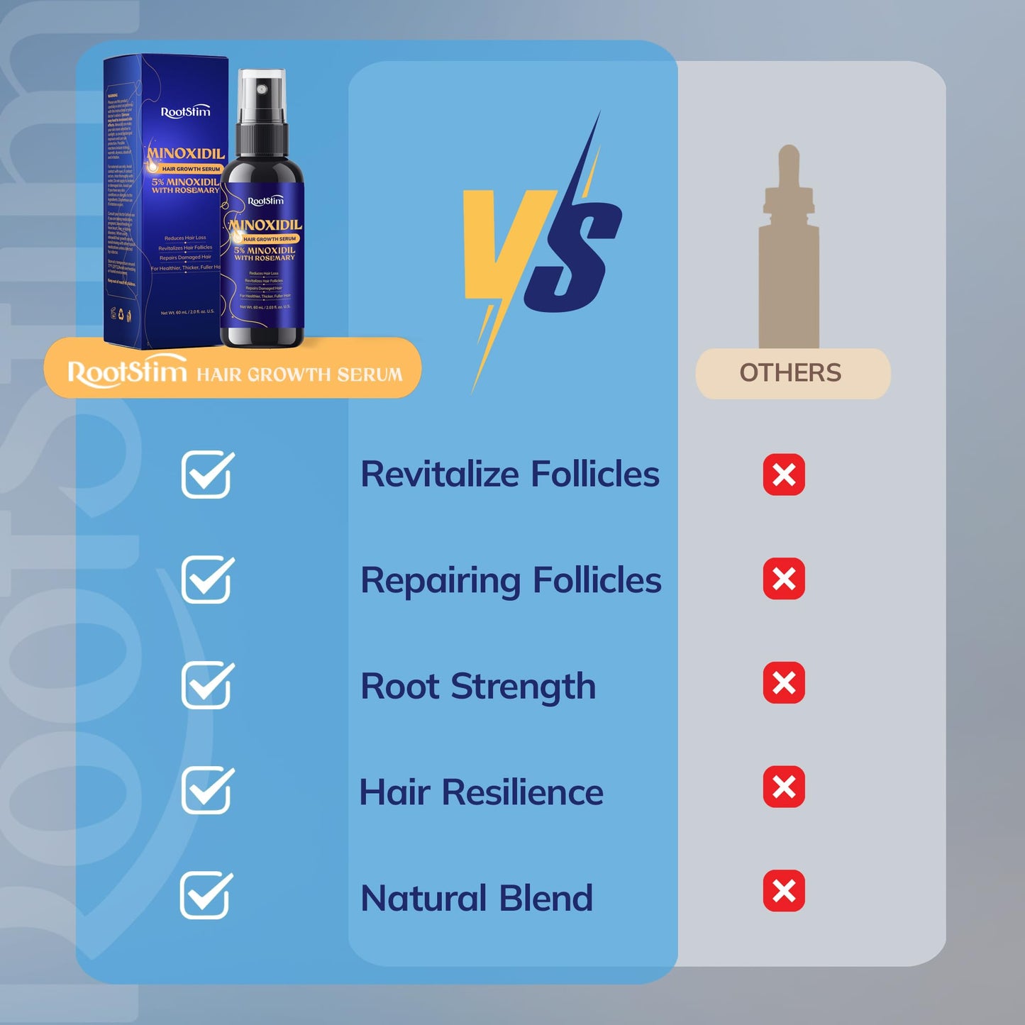 5% Minoxidil Hair Growth Serum for Men & Women – Extra Strength Hair Loss Treatment with Rosemary for Thicker, Stronger, Faster Hair Growth, 60ML