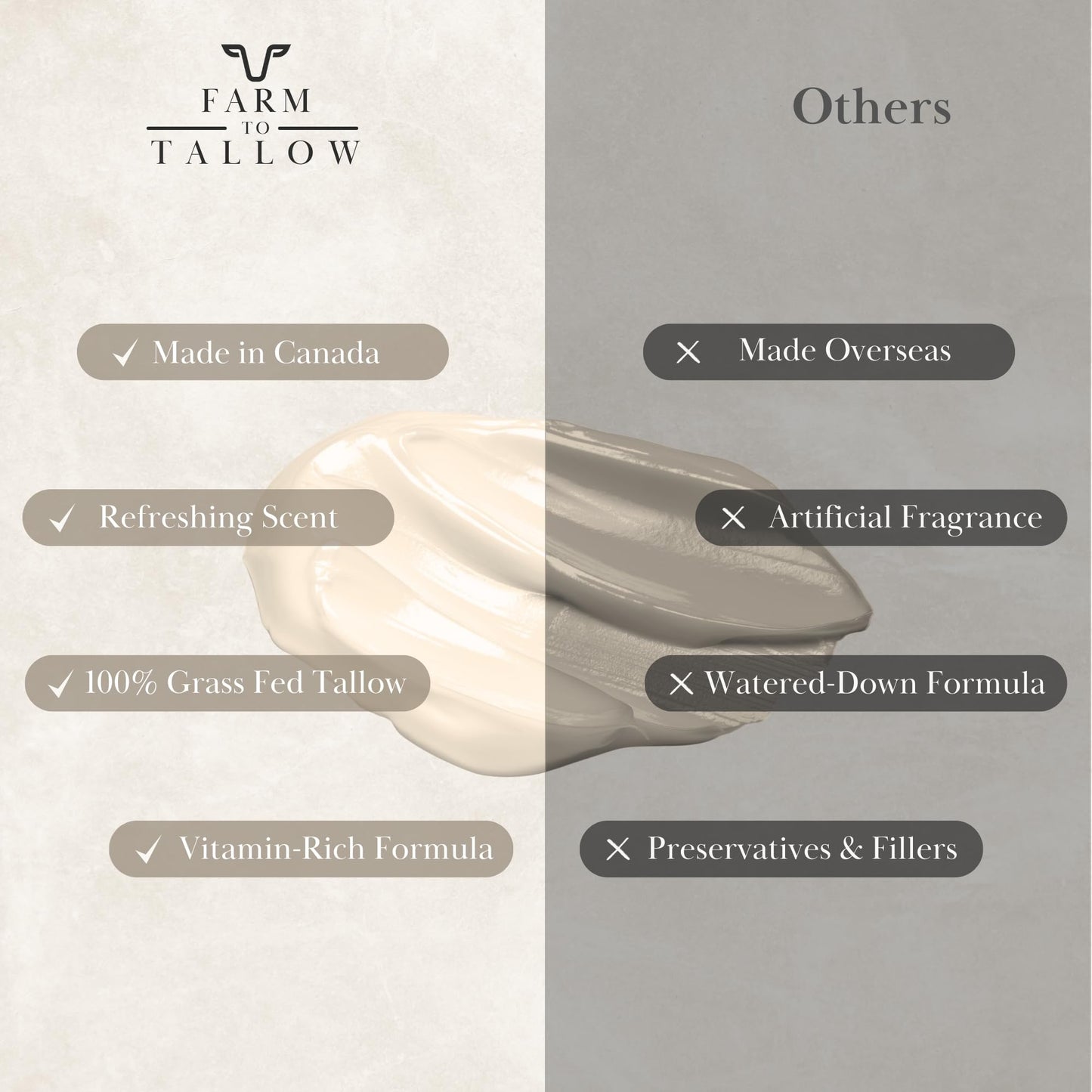 FARM TO TALLOW 100% Grass-Fed Beef Tallow Cream with Olive Oil – Unscented Natural Moisturizer for Dry, Sensitive Skin, 4oz