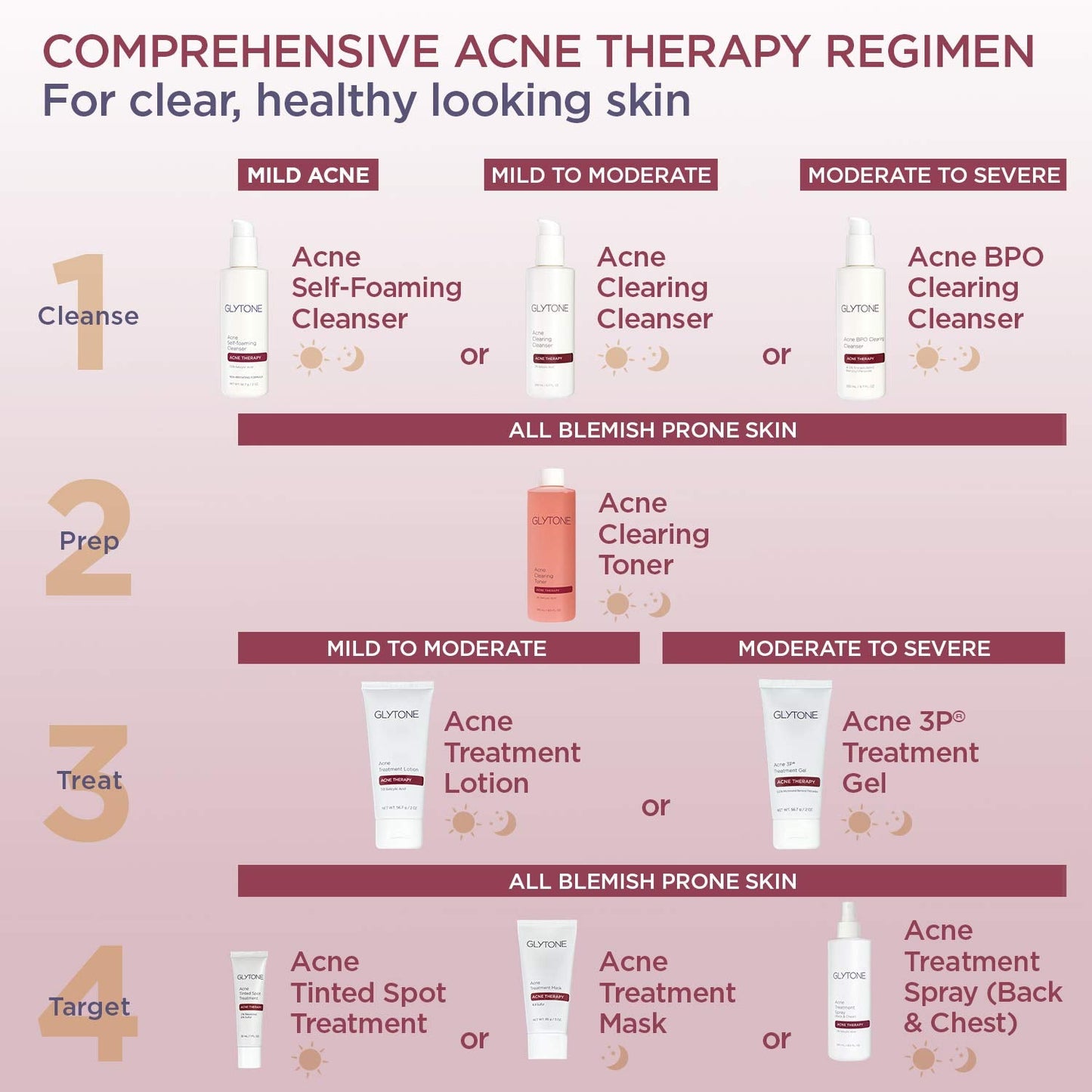 Glytone Acne Tinted Spot Treatment – 8% Sulfur & 2% Resorcinol Acne Cream, Fast-Acting Blemish Treatment & Concealer, 1 fl oz