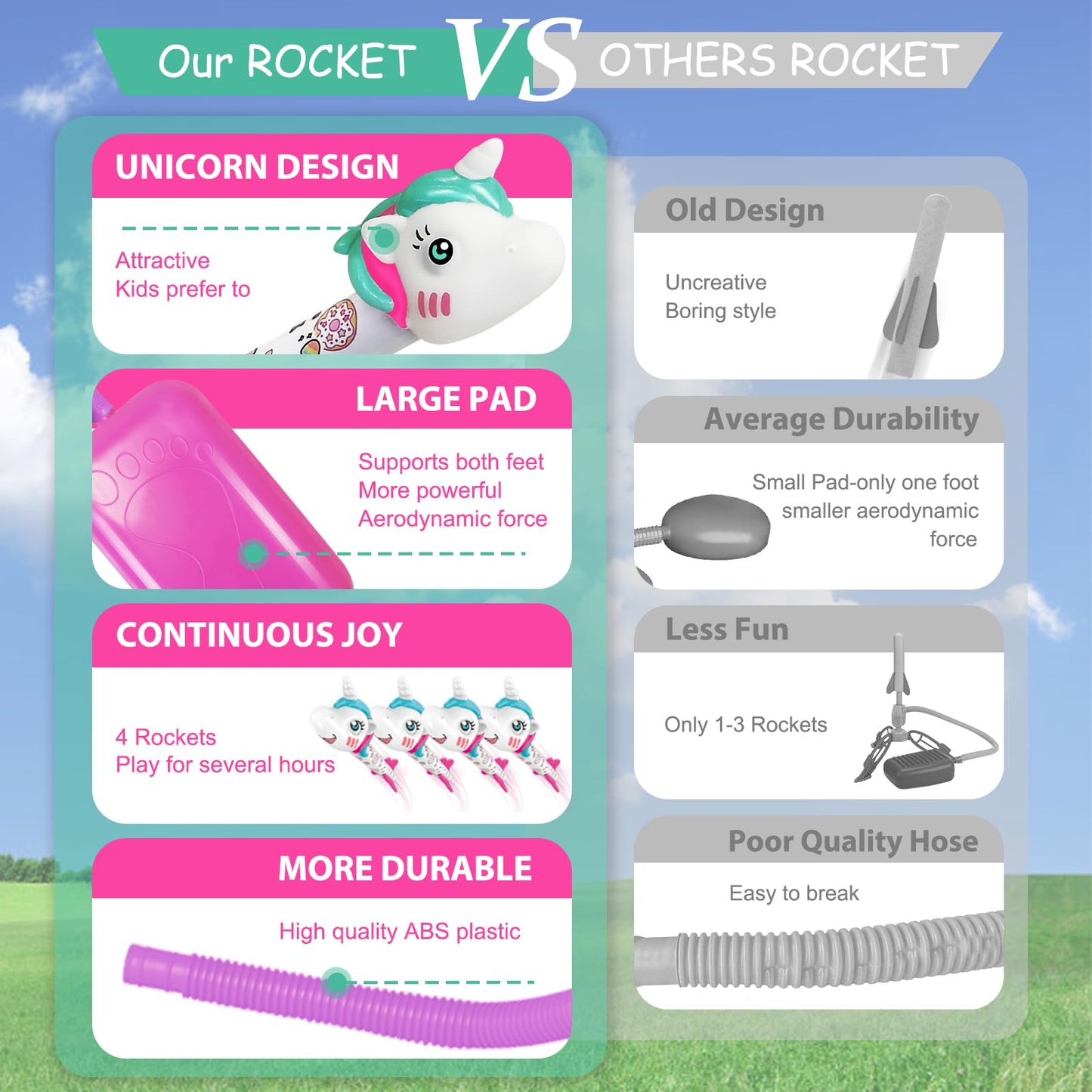 Sygreatweek Unicorn Rocket Launcher for Kids – Launch Up to 100 Ft, 4 Unicorn Rockets, Outdoor Fun Toy for Boys & Girls 5-8 Years