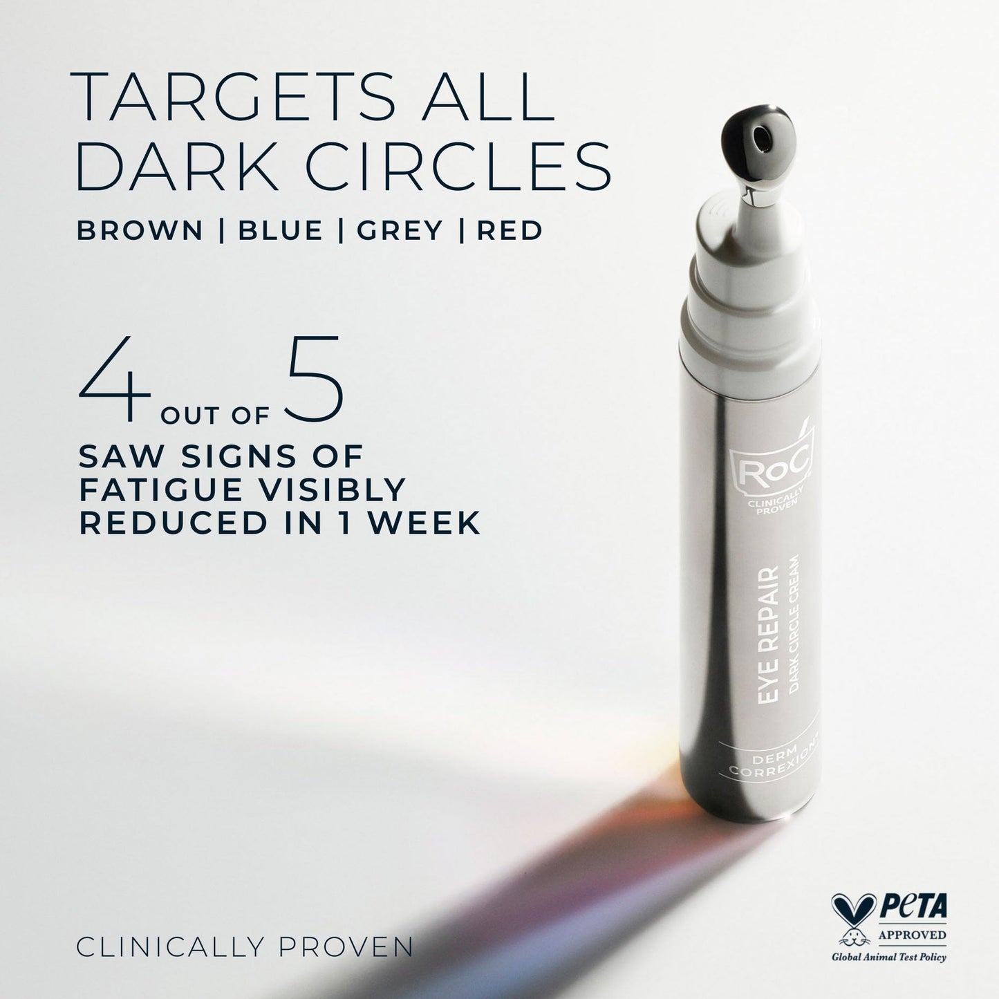 RoC Derm Correxion Retinol Eye Cream with Niacinamide & Resveratrol – Treat Dark Circles, Puffiness, Wrinkles & Crow's Feet, Line Smoothing Packette