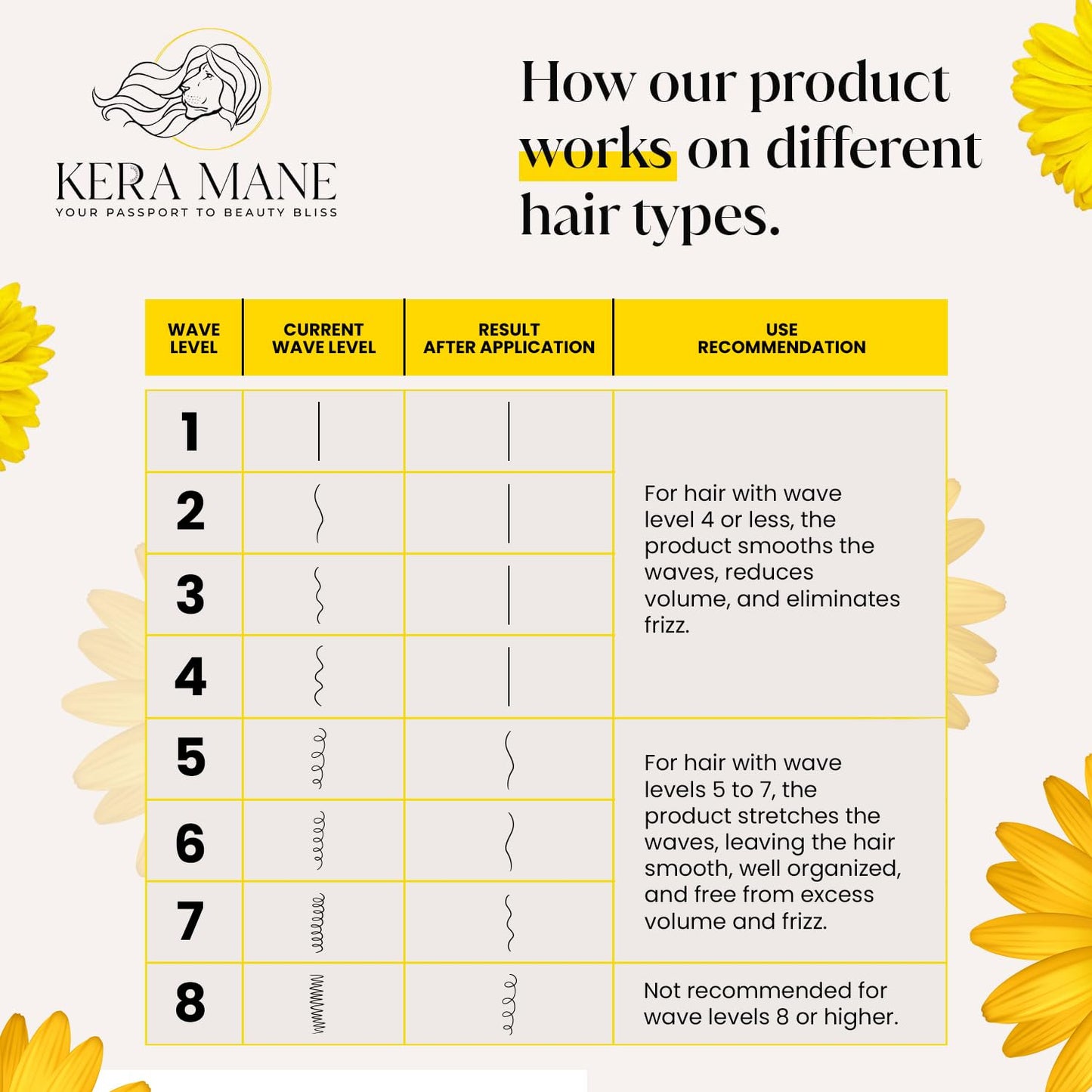 Brazilian Magic 3-Pack Keratin Hair Treatment Kit | Deep Conditioning & Repair | Smooths, Reduces Frizz, Adds Shine | Scent-Free, Easy At-Home Use