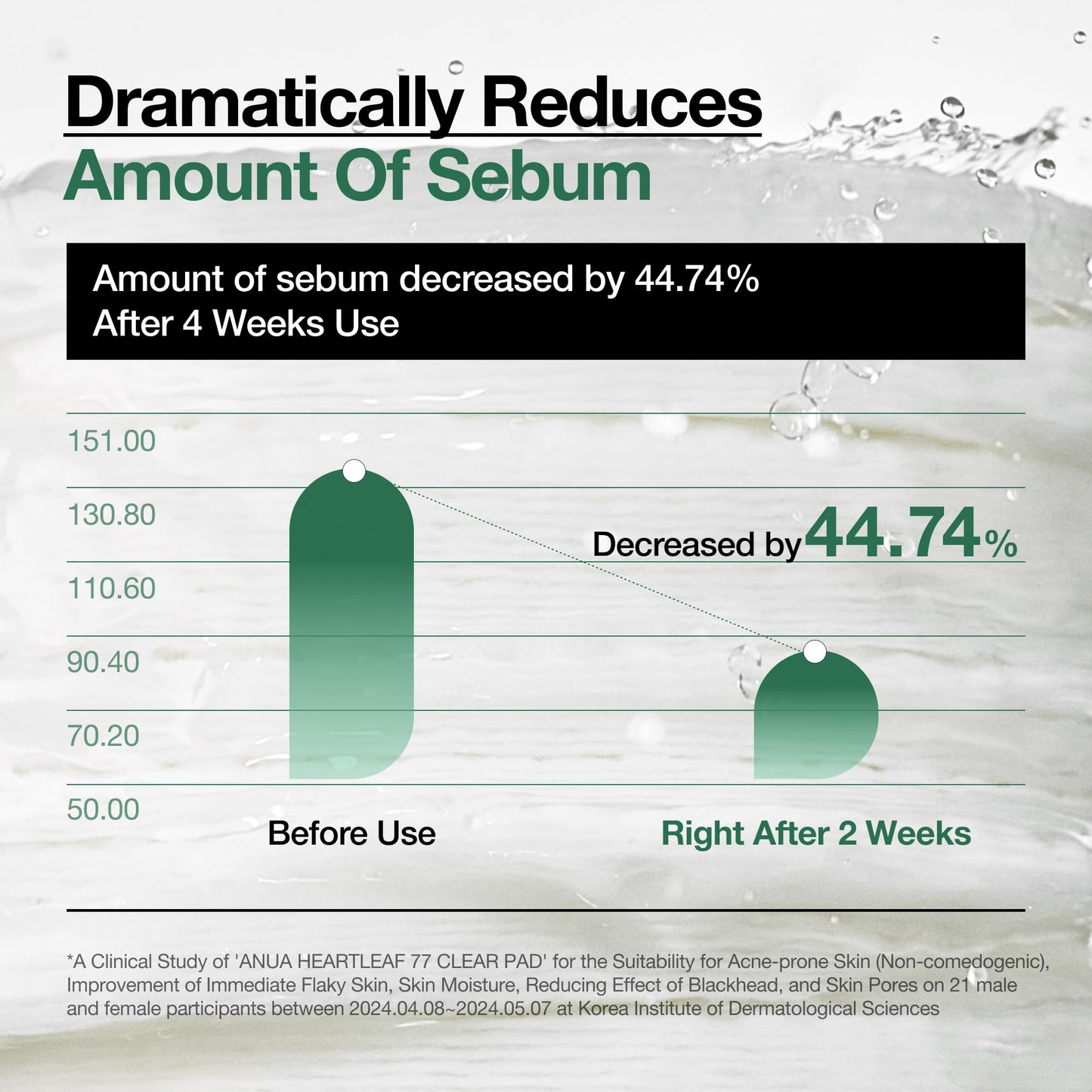 ANUA Heartleaf 77 Toner Pad 70 Sheets, PHA Dead Skin Care Low pH Daily Toner Pad exfoliating