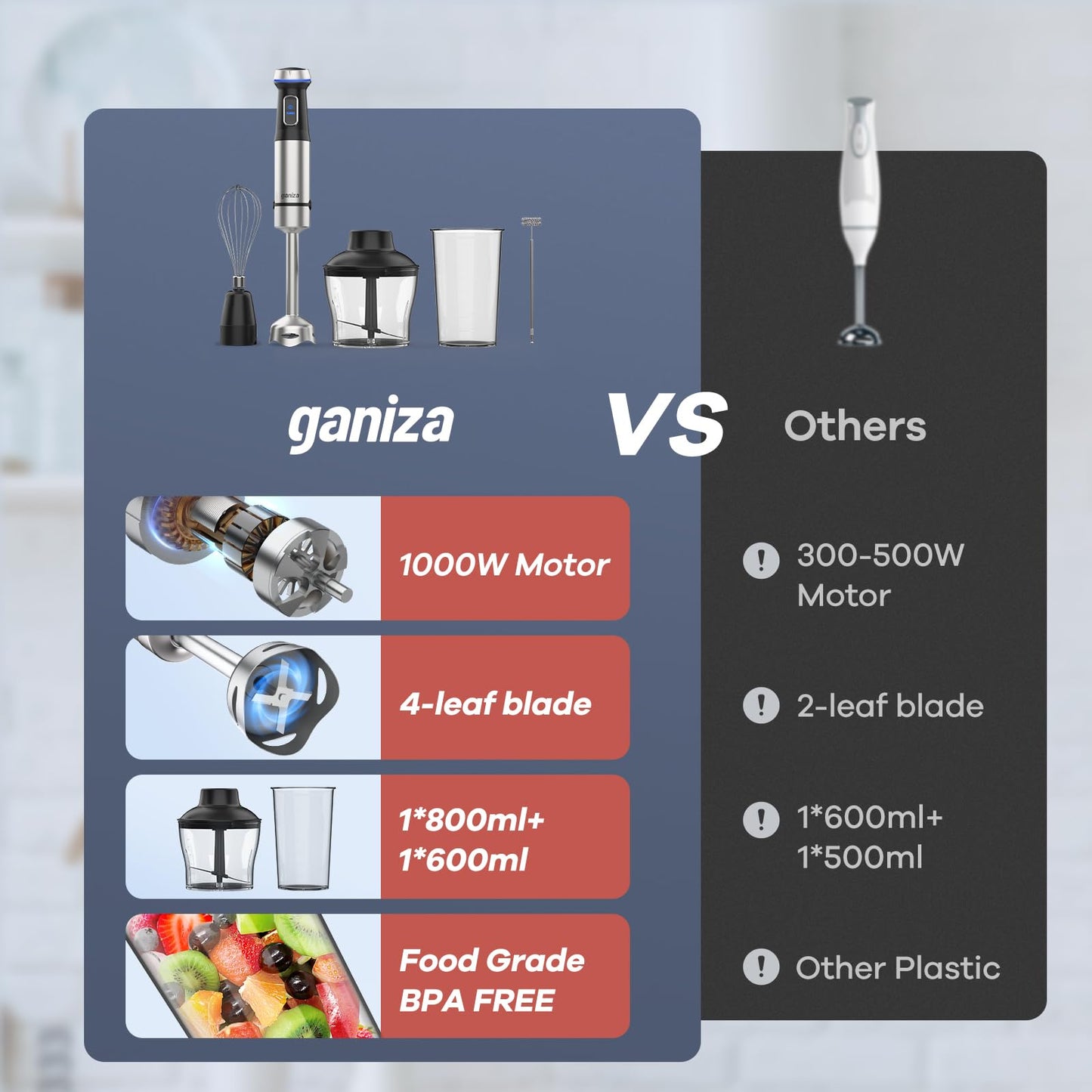 Ganiza 5-in-1 Immersion Hand Blender – 1000W, 16-Speed, Stainless Steel Blade with 800ml Beaker, 600ml Chopper, Whisk & Milk Frother