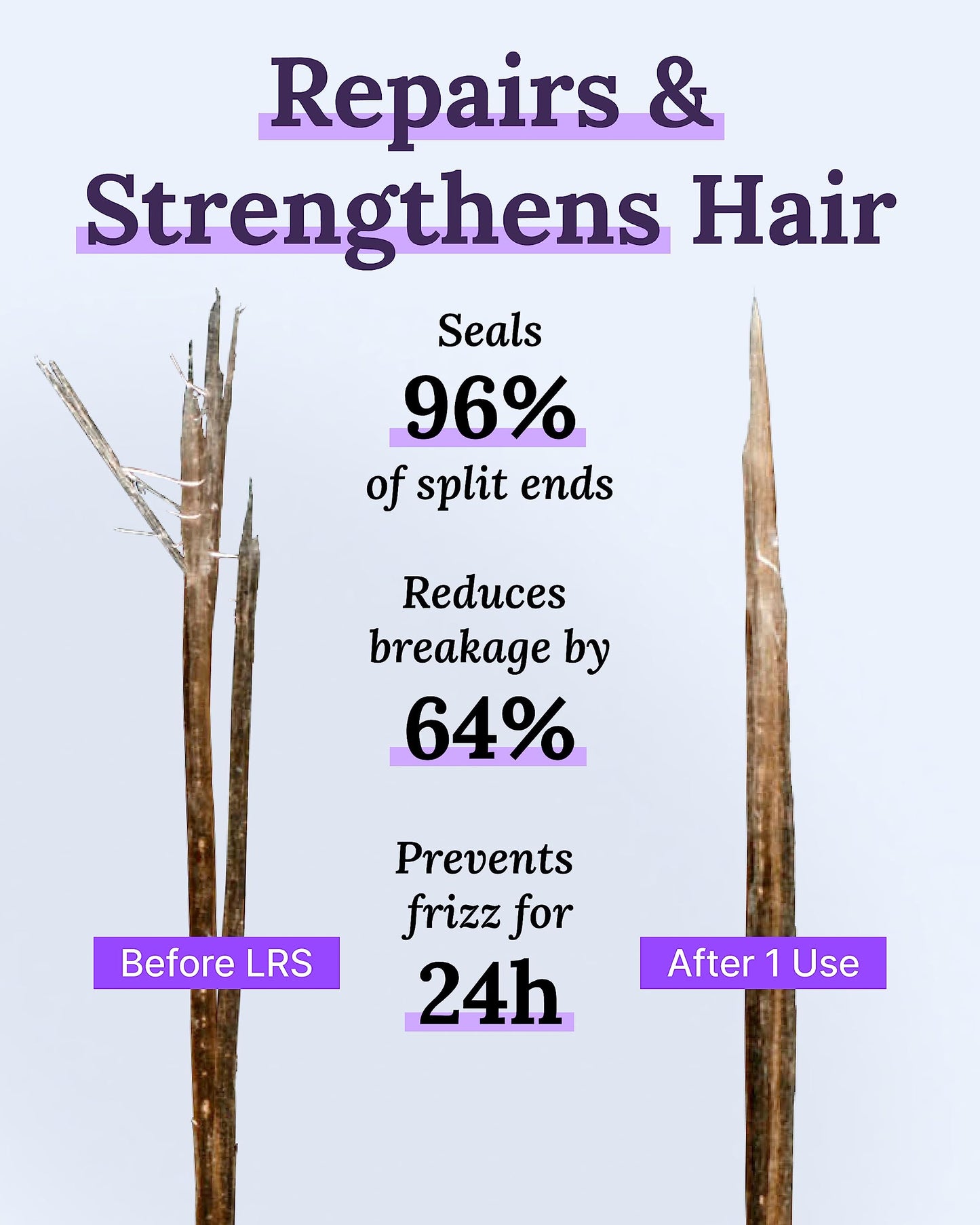 Keranique Lift & Repair Treatment Spray - Keratin & Amino Complex for Instant Volume, Strength & Shine - Sulfate, Dye & Paraben Free, Unscented, 3.4 Fl Oz