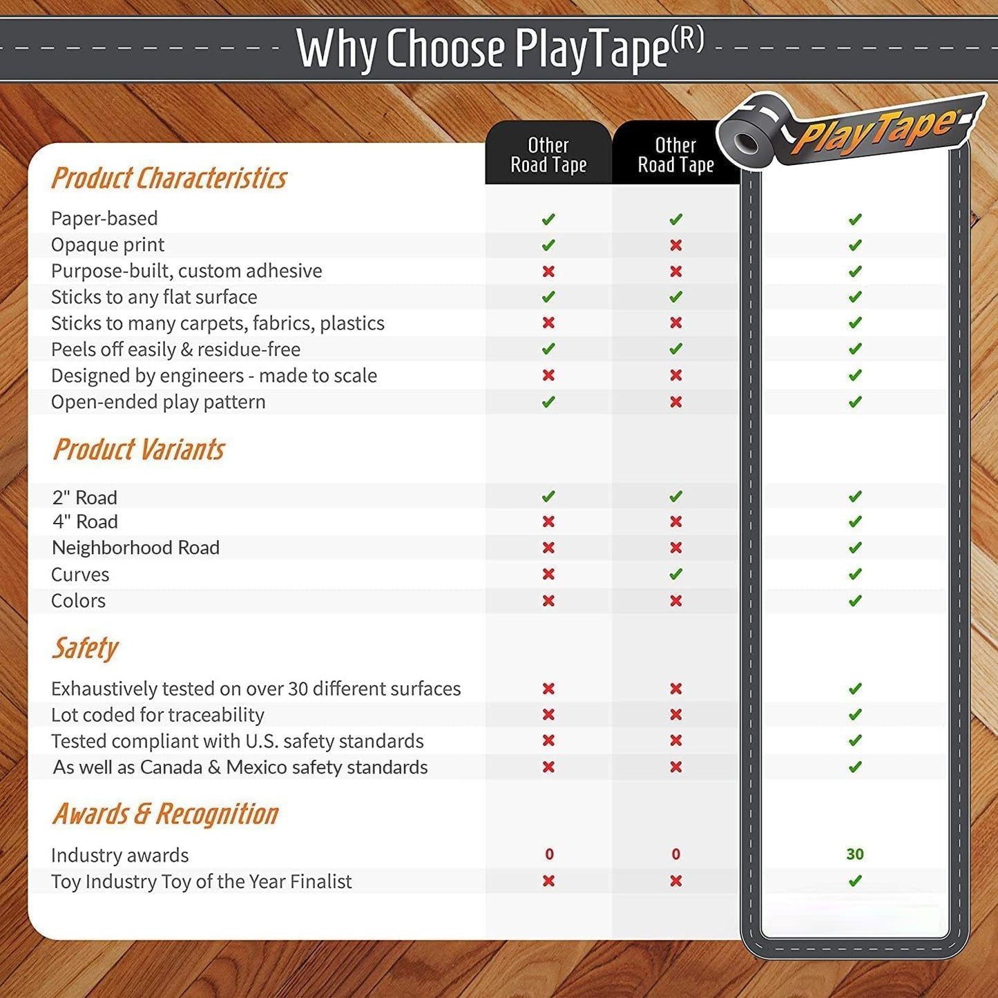 PlayTape Road Tape for Toy Cars - Sticks to Flat Surfaces, No Residue; 2 inch Wide x 30 ft Asphalt Road