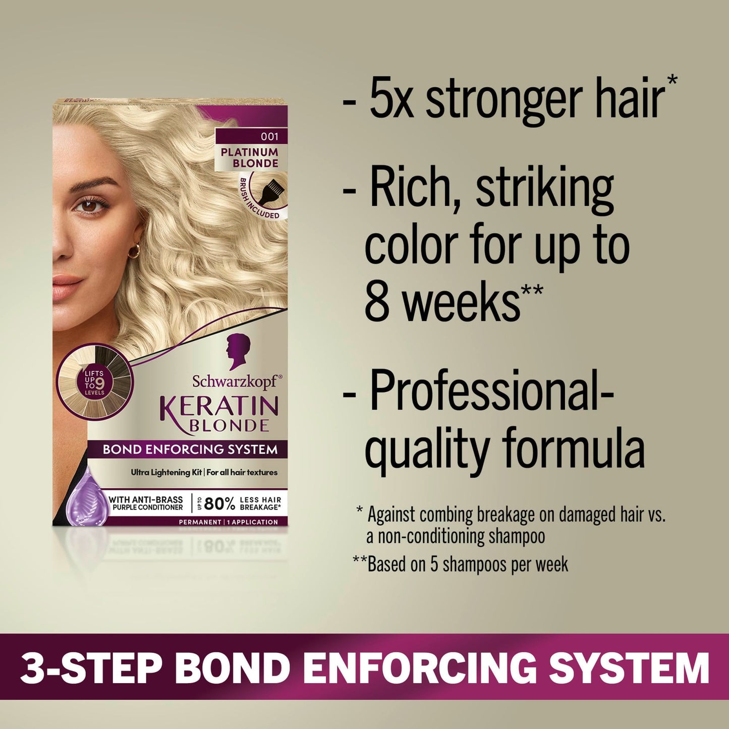 Schwarzkopf Keratin Color Permanent Hair Dye 001 Platinum Blonde – Professional Hi-Lift Formula with Bond Enforcing System, Serum & Purple Conditioner