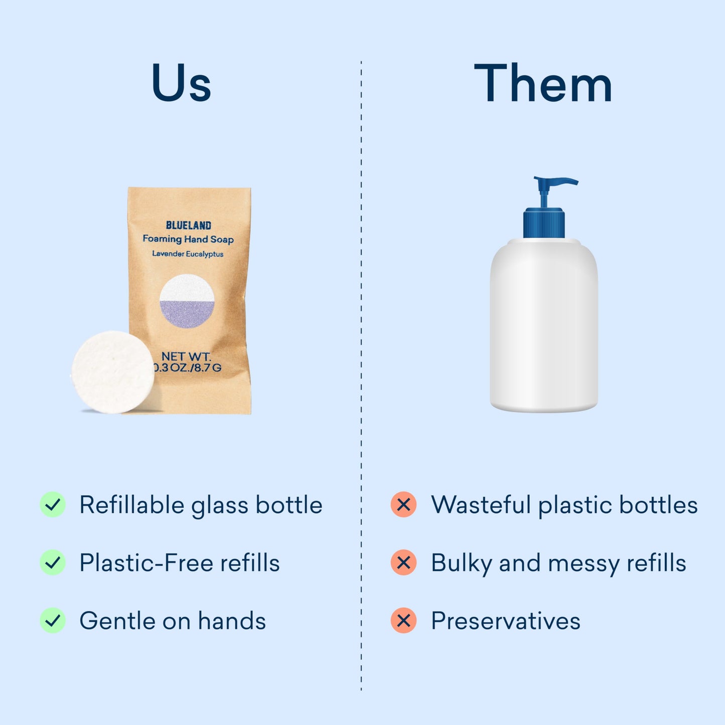 BLUELAND Foaming Hand Soap Refill Tablets, 4-Pack, Variety Pack Scents, Eco Friendly Cleaning Products, 4 x 9 Fl oz