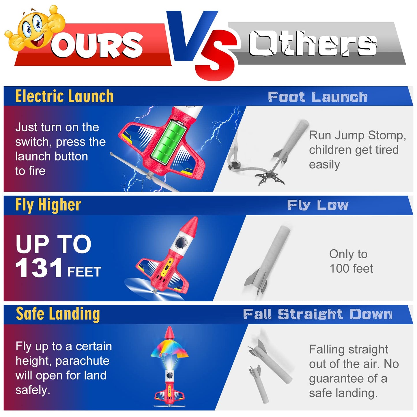 Electric Rocket Launcher Toy Kit for Kids – Outdoor Science & Backyard Fun, Ages 6-12, Cool Birthday & Easter Gift for Boys & Girls