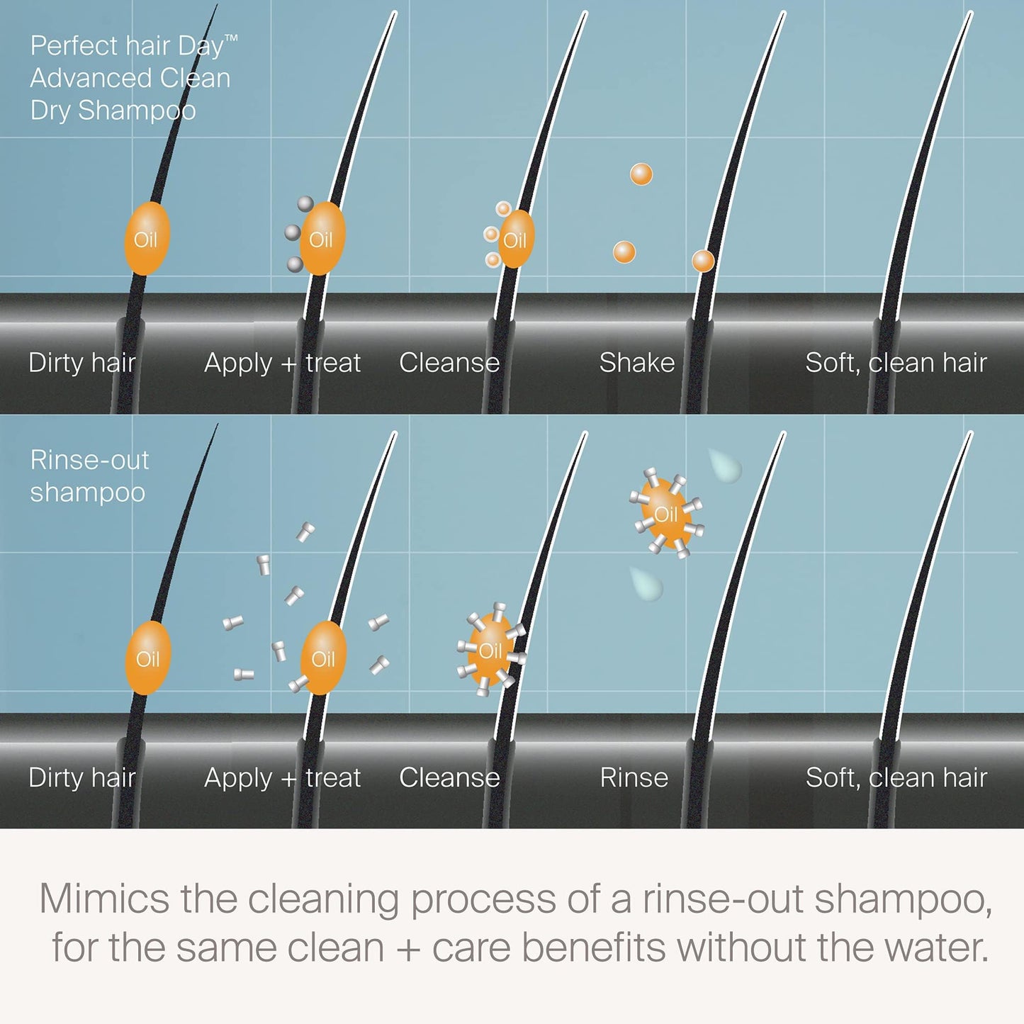 Living proof Dry Shampoo, Perfect hair Day Advanced Clean, Dry Shampoo for Women and Men, 5.5 oz