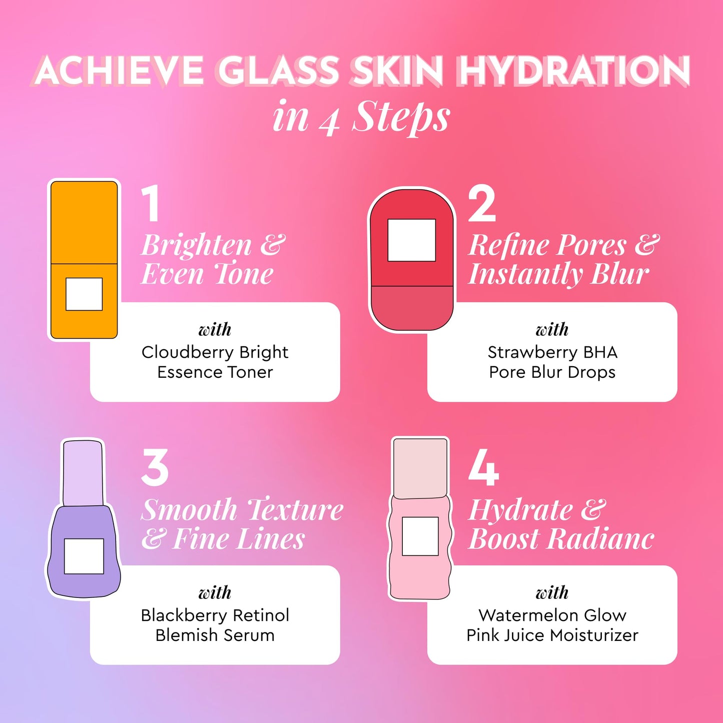 Glow Recipe Glass Skin Travel Skincare Set – Mini Toner, Strawberry Blur Drops, Retinol Serum & Pink Juice Moisturizer, 4-Piece Kit