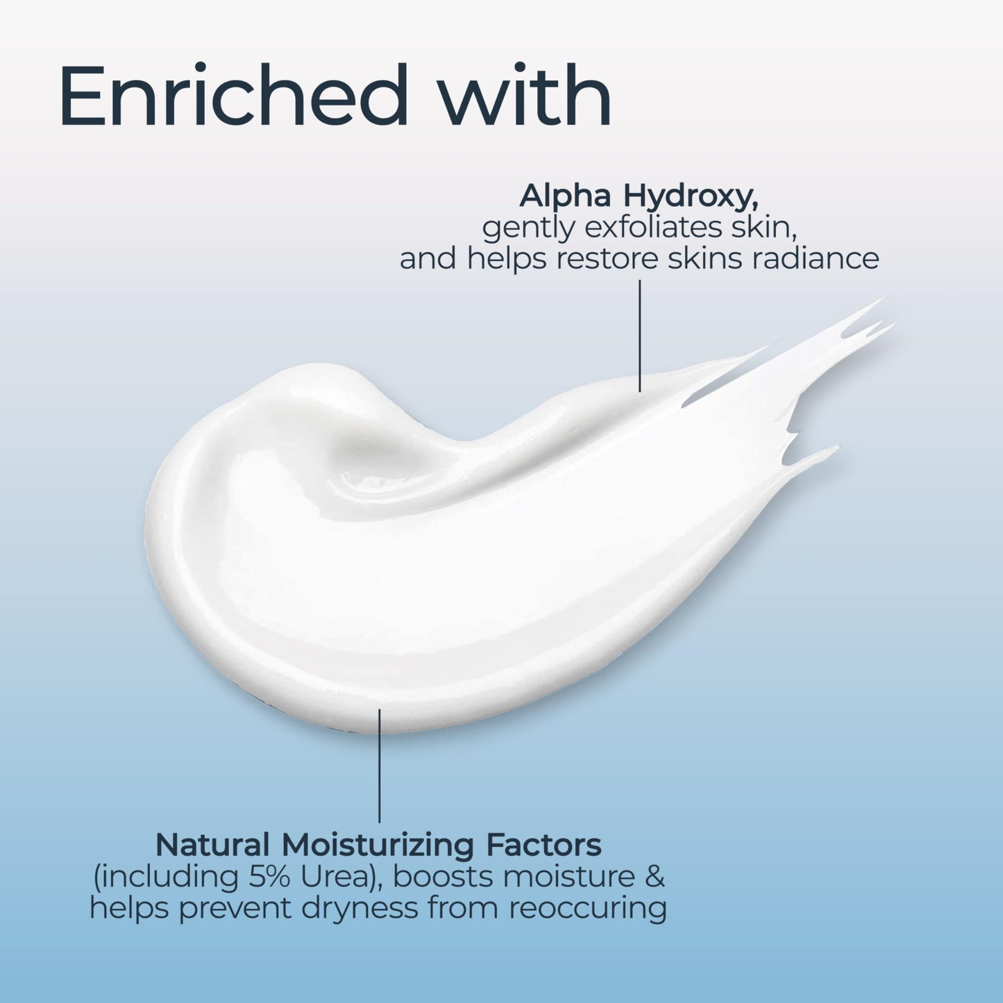 Eucerin Intensive Repair Body Lotion for Very Dry Skin – Moisturizes, Exfoliates & Conditions, Fragrance & Paraben Free, 16.9 oz