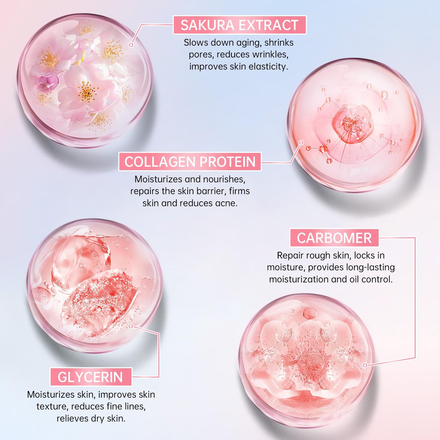 Sakura Skin Care Gift Set for Teen Girls & Women – 6 Pc Cherry Blossom Collagen Kit with Cleanser, Toner, Lotion, Serum, Cream & Eye Cream
