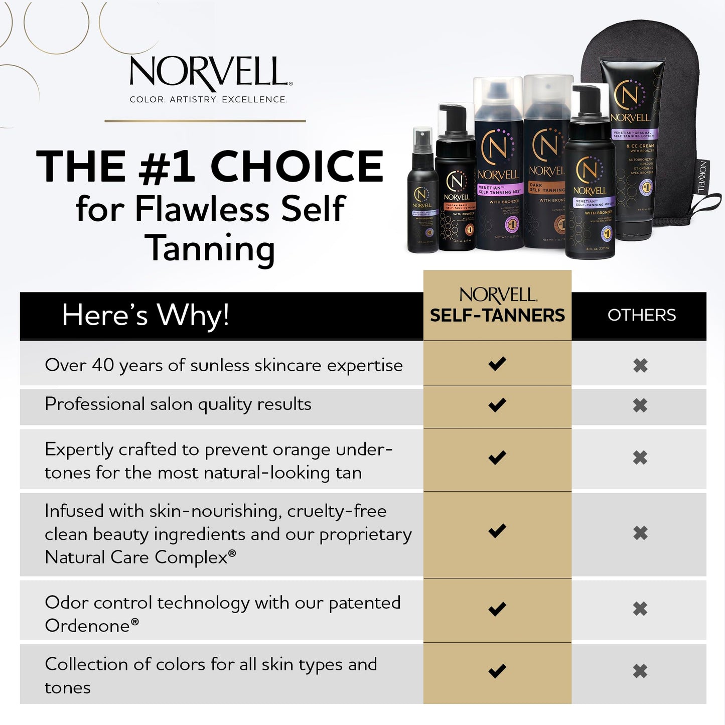 Norvell Tanning Bundle – Self Tan Extender Lotion 8.5 fl. oz & Streak-Free Applicator Mitt for Flawless, Moisturized Tan