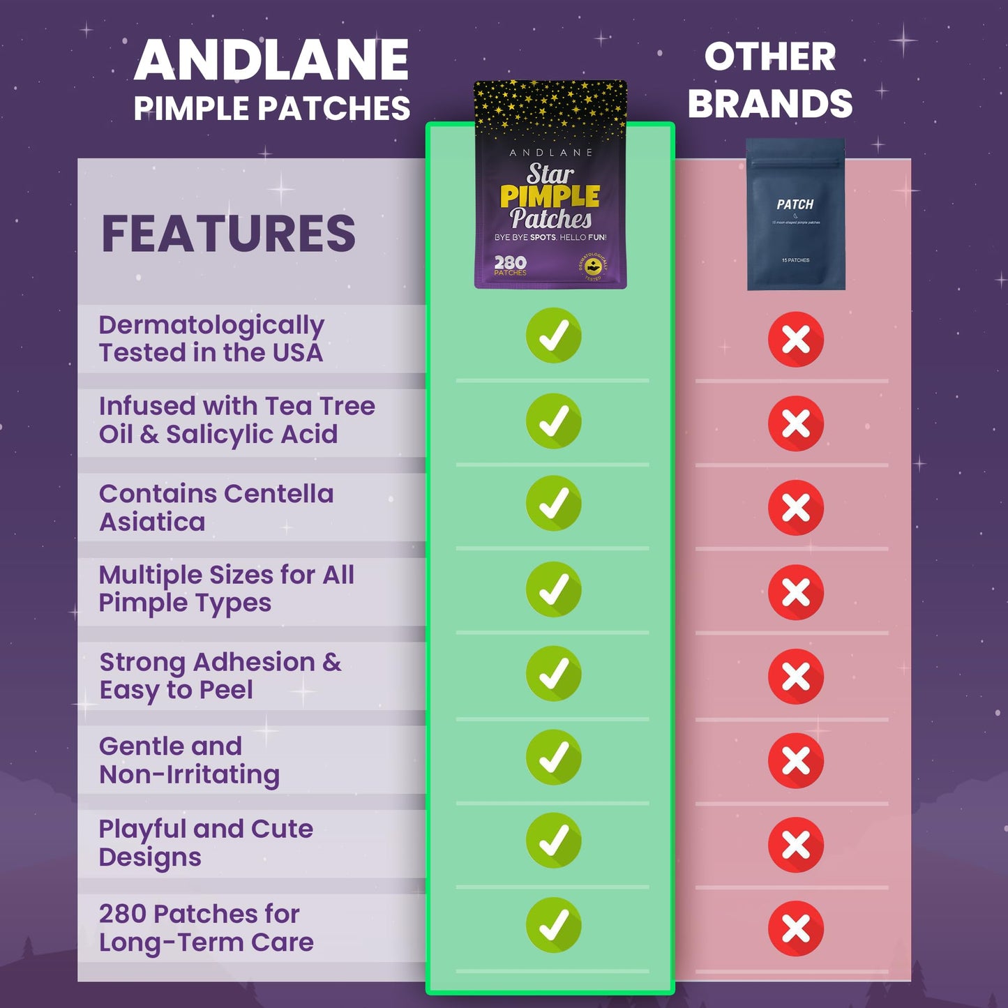 280Pcs Star Pimple Patches for Face – Hydrocolloid Acne Healing Stickers in 7 Colors & 3 Sizes – Glitter, Glow-in-the-Dark & Translucent Cute Zit Patches