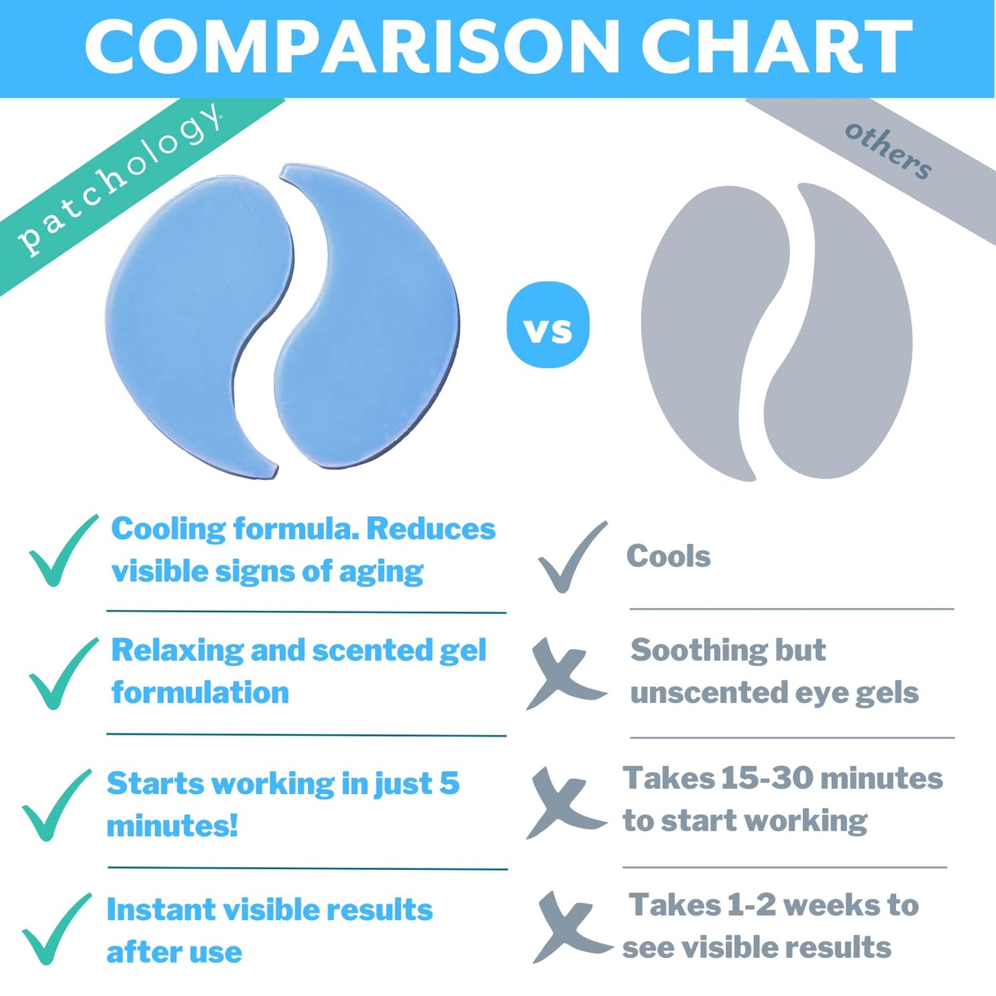 Patchology Iced Cooling Under Eye Mask Patches, 5 Pairs – Peptides, Cloudberry Oil & Bakuchiol to Soothe, Firm, & Reduce Fine Lines & Bags