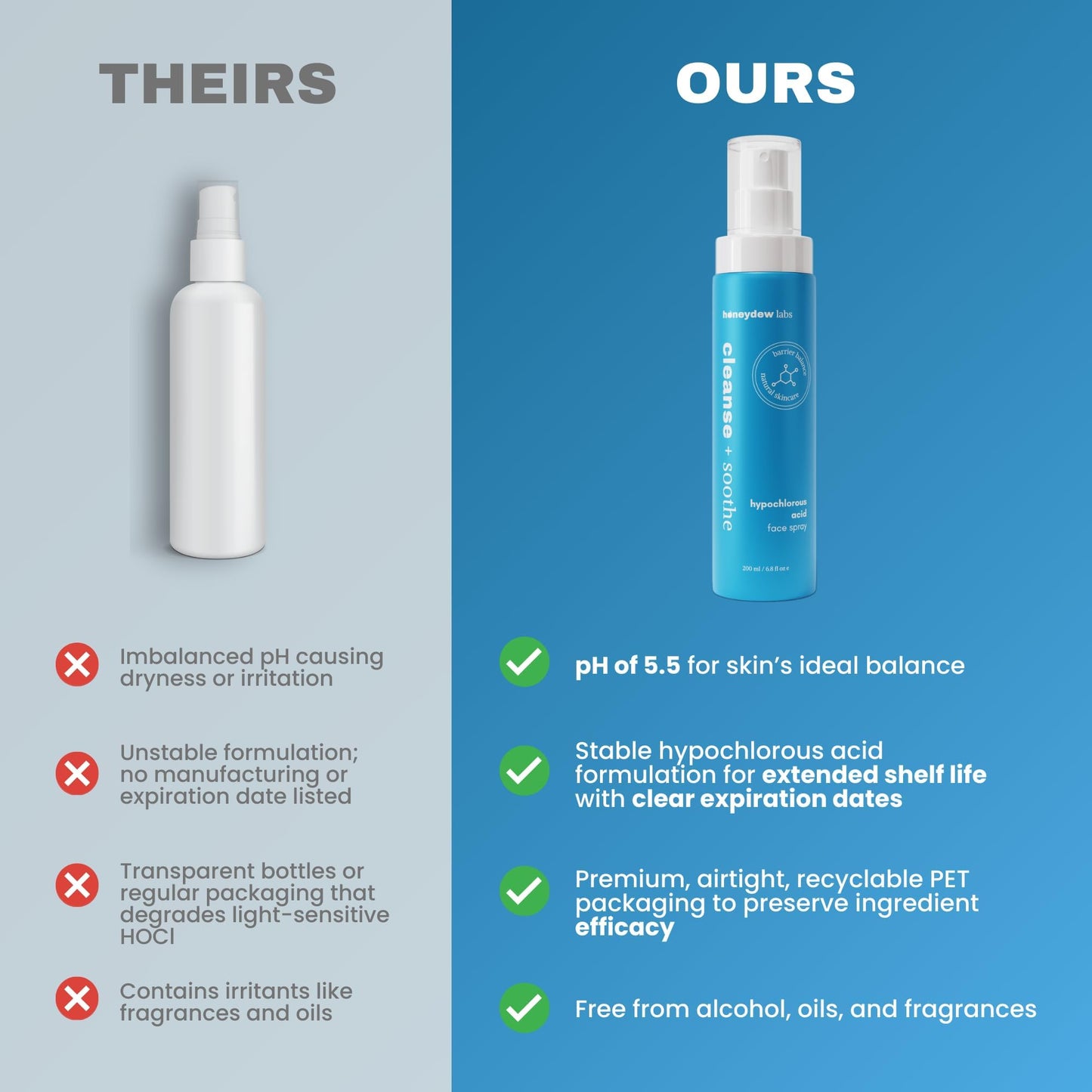 Honeydew Labs Hypochlorous Acid Spray – HOCl Mist for Acne, Eczema, Sensitive Skin, Scalp & Eyelid Care, Post-Workout & Post-Procedure, 6.8oz