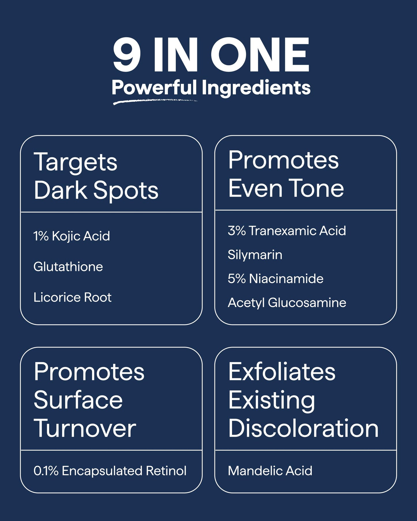 Remedy for Dark Spots – Face Discoloration Treatment with Retinol, Glutathione, Niacinamide, Mandelic & Kojic Acid by Dr. Shah
