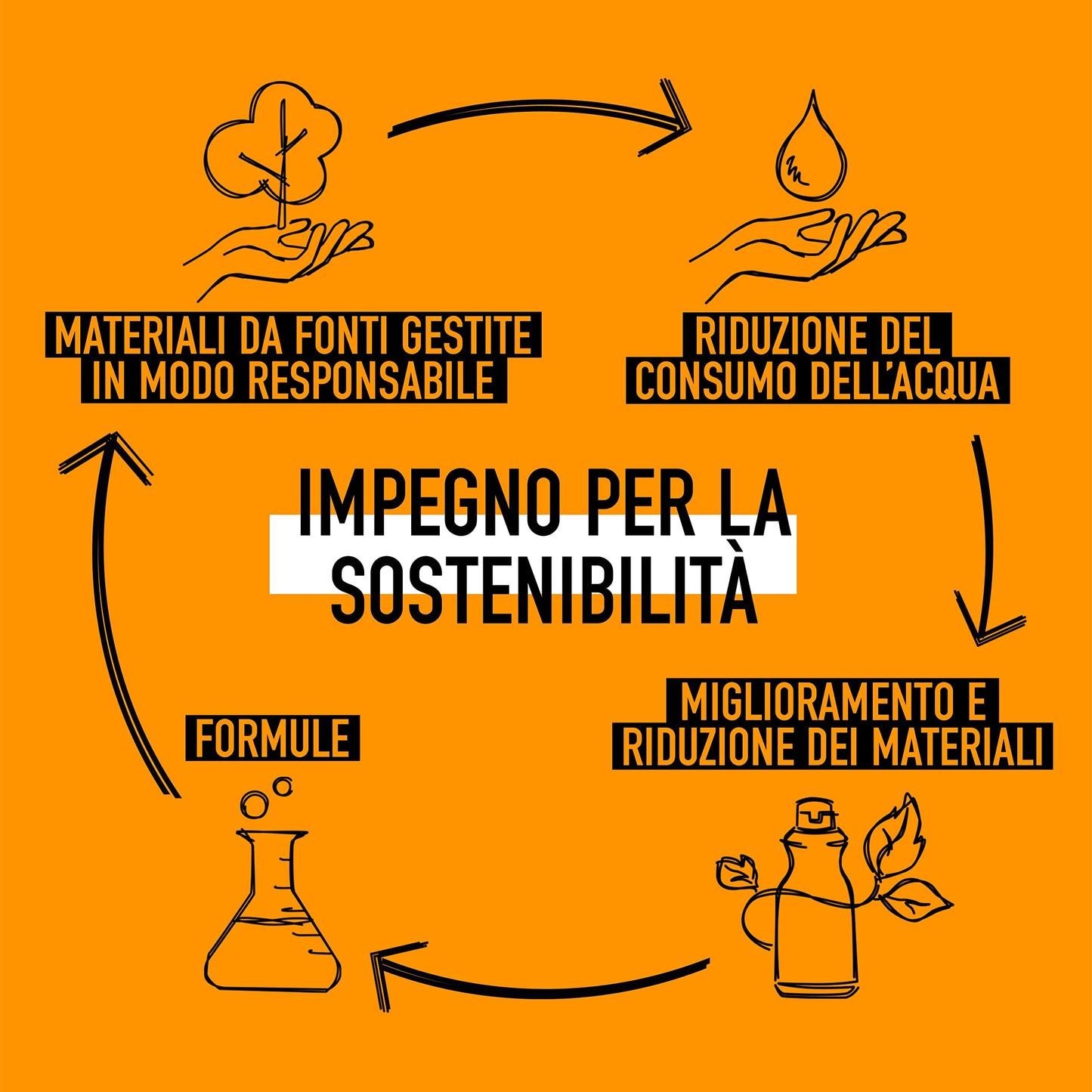 KMS CURLUP Curl Defining Wave Foam Mousse, 6.9 Oz