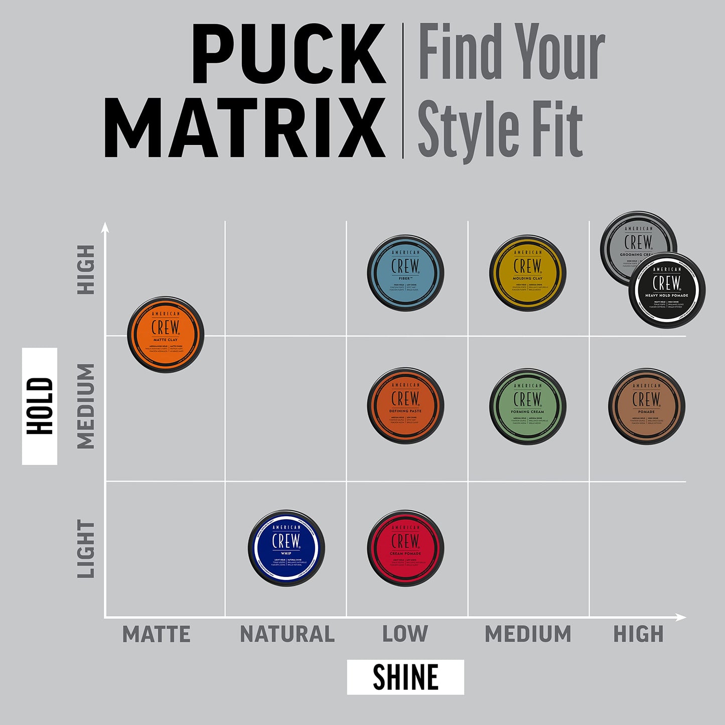 American Crew Men's Hair Molding Clay (OLD VERSION), Like Hair Gel with High Hold with Medium Shine, 3 Oz (Pack of 1)