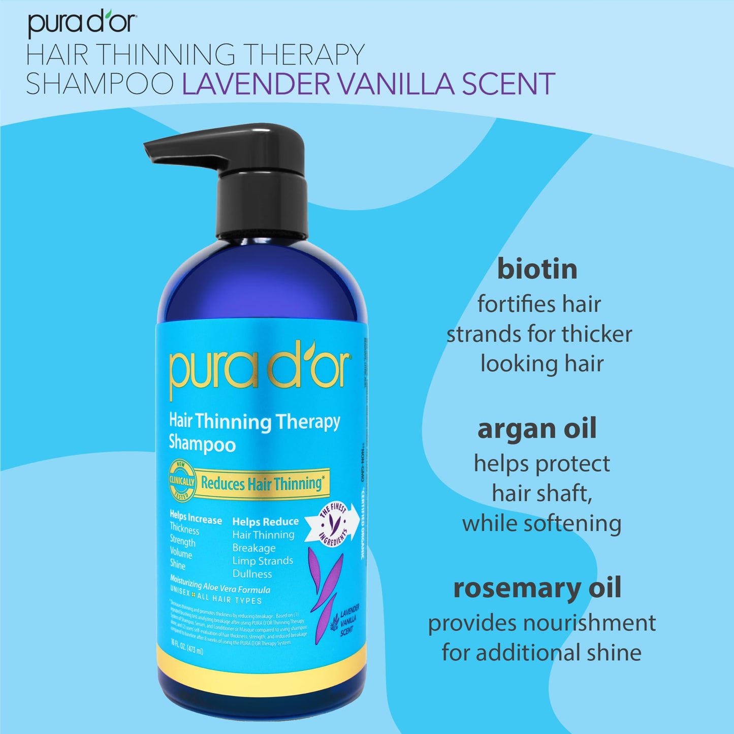 PURA D'OR Hair Thinning Therapy Biotin Shampoo Lavender Vanilla – Clinically Tested Thickening Formula for Men & Women, Color Safe, 16 Oz
