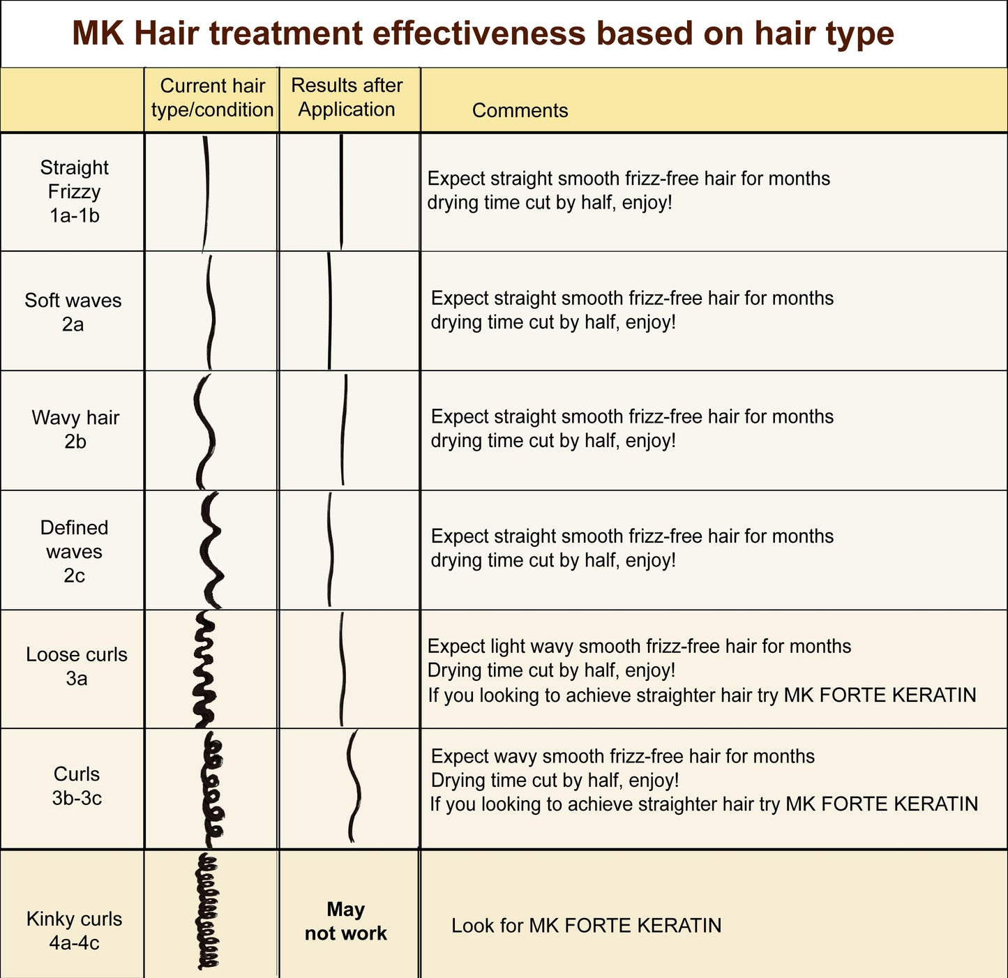 Moroccan Keratin Hair Treatment 4pc Set | Professional Brazilian Blowout & Smoothing System | Long-Lasting 4–6 Month Results | Salon & Home Use