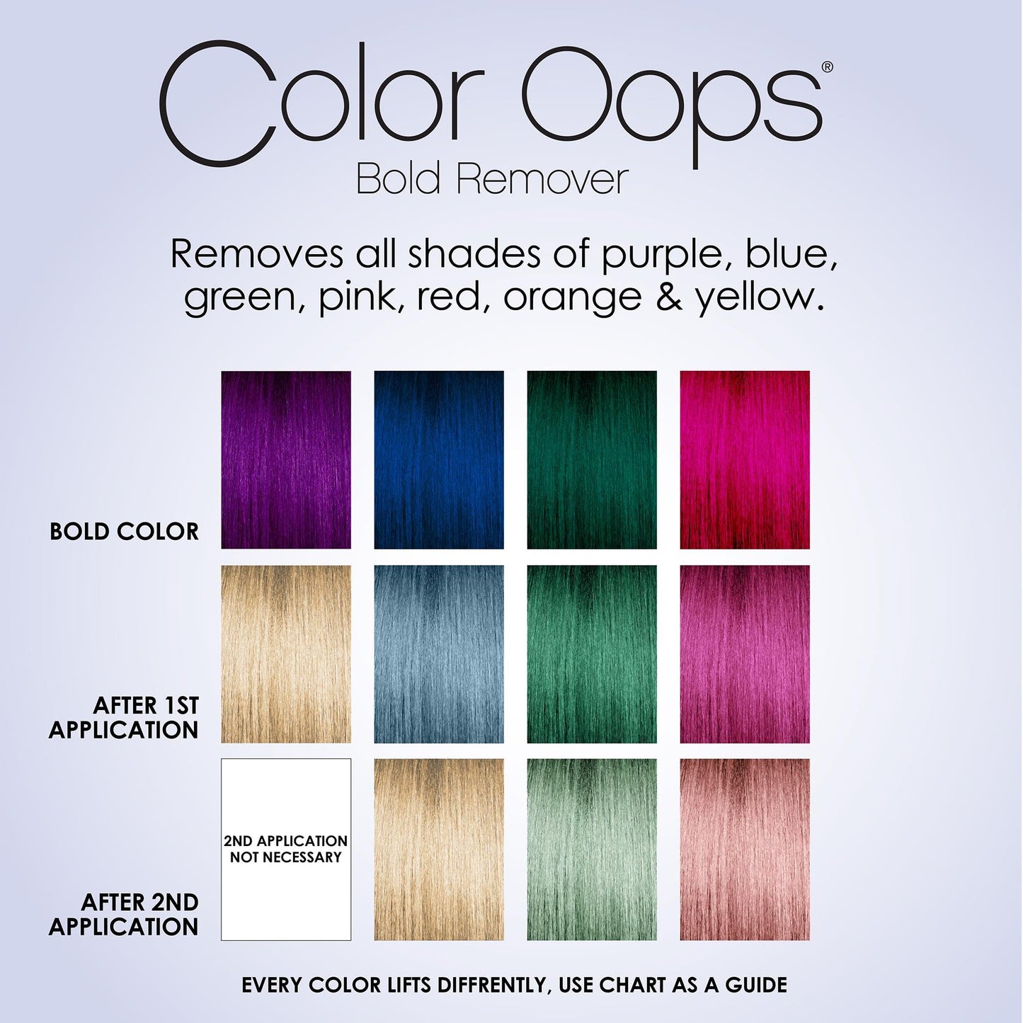 Color Oops Bold Hair Color Remover, 2 Applications – Safely Removes Semi & Direct Dyes, Recolor Same Day, Vegan & Cruelty-Free