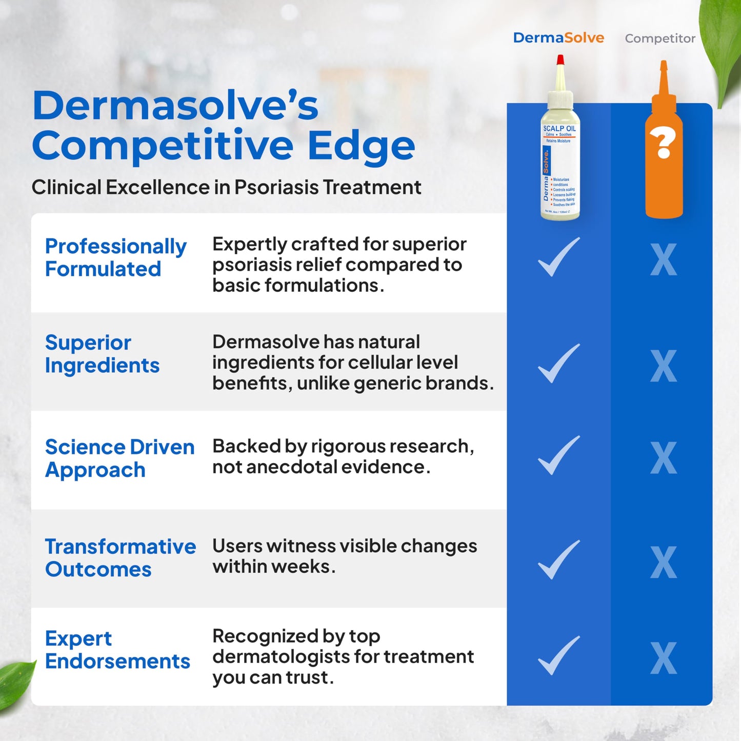 Dermasolve Scalp Oil 4 oz – Psoriasis, Seborrheic Dermatitis & Dandruff Relief – Dermatologist Approved, Itch-Free, Flake Control Formula
