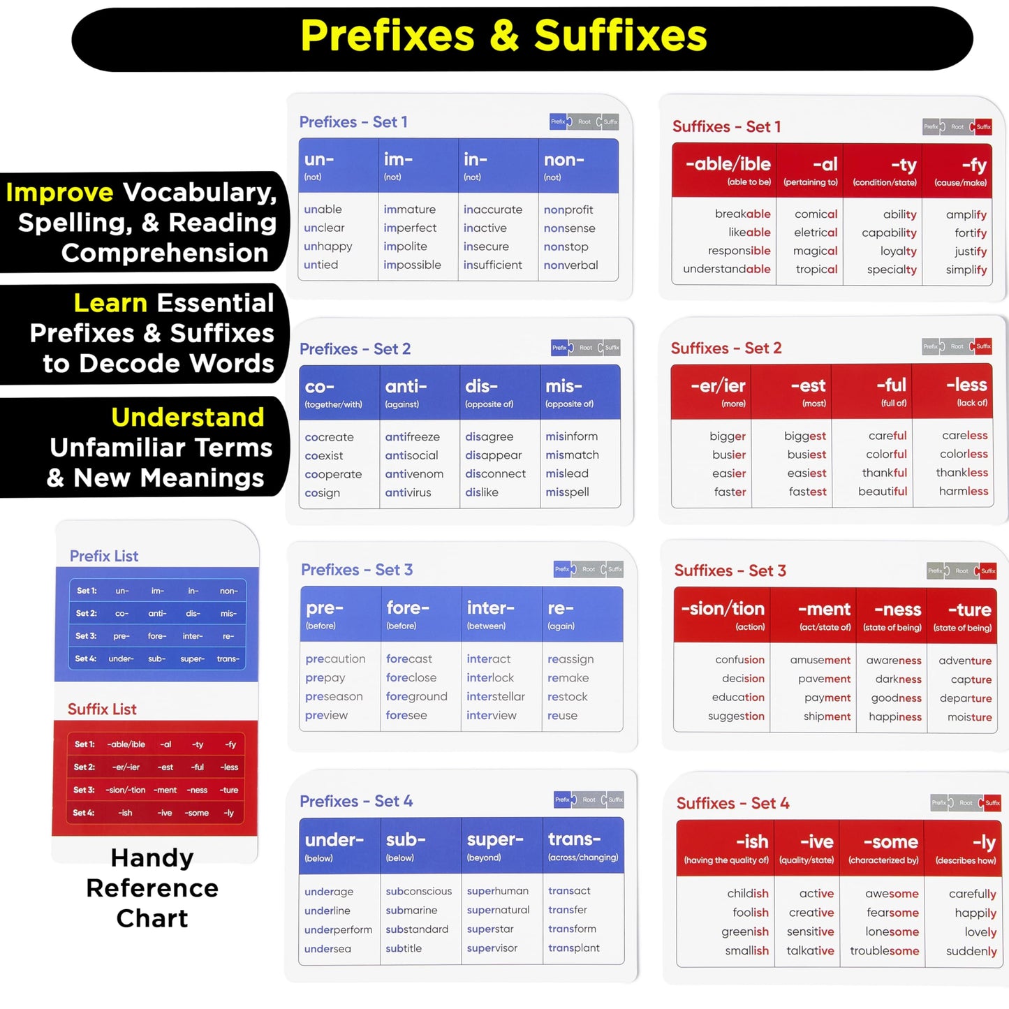 Phonics & Vocabulary Flash Cards – 1000+ Words, Prefixes, Suffixes, CVC, Games & Visuals – Ages 4–8, Pre-K to 3rd Grade