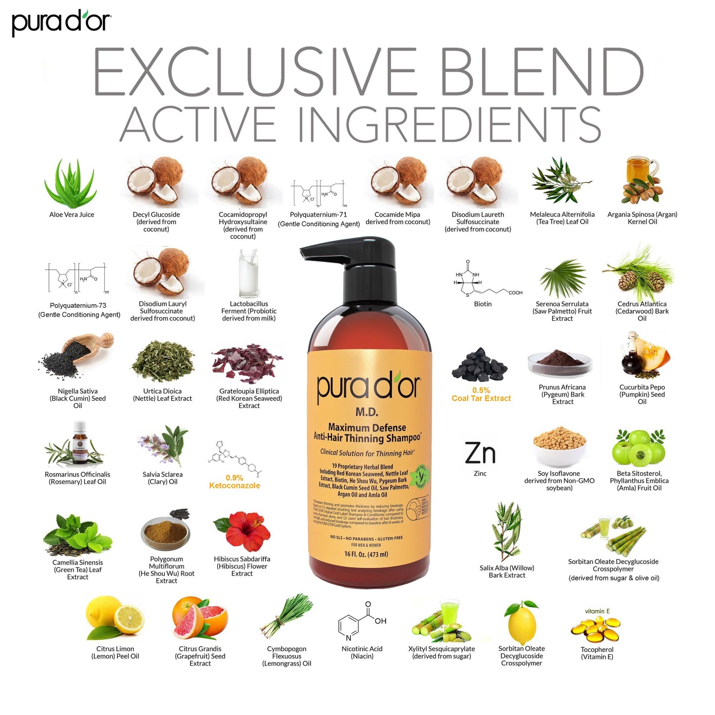 PURA D'OR MD Anti-Thinning Biotin Shampoo & Conditioner Set 16oz x2 – Maximum Defense Herbal Blend for Thicker Hair & Scalp Health