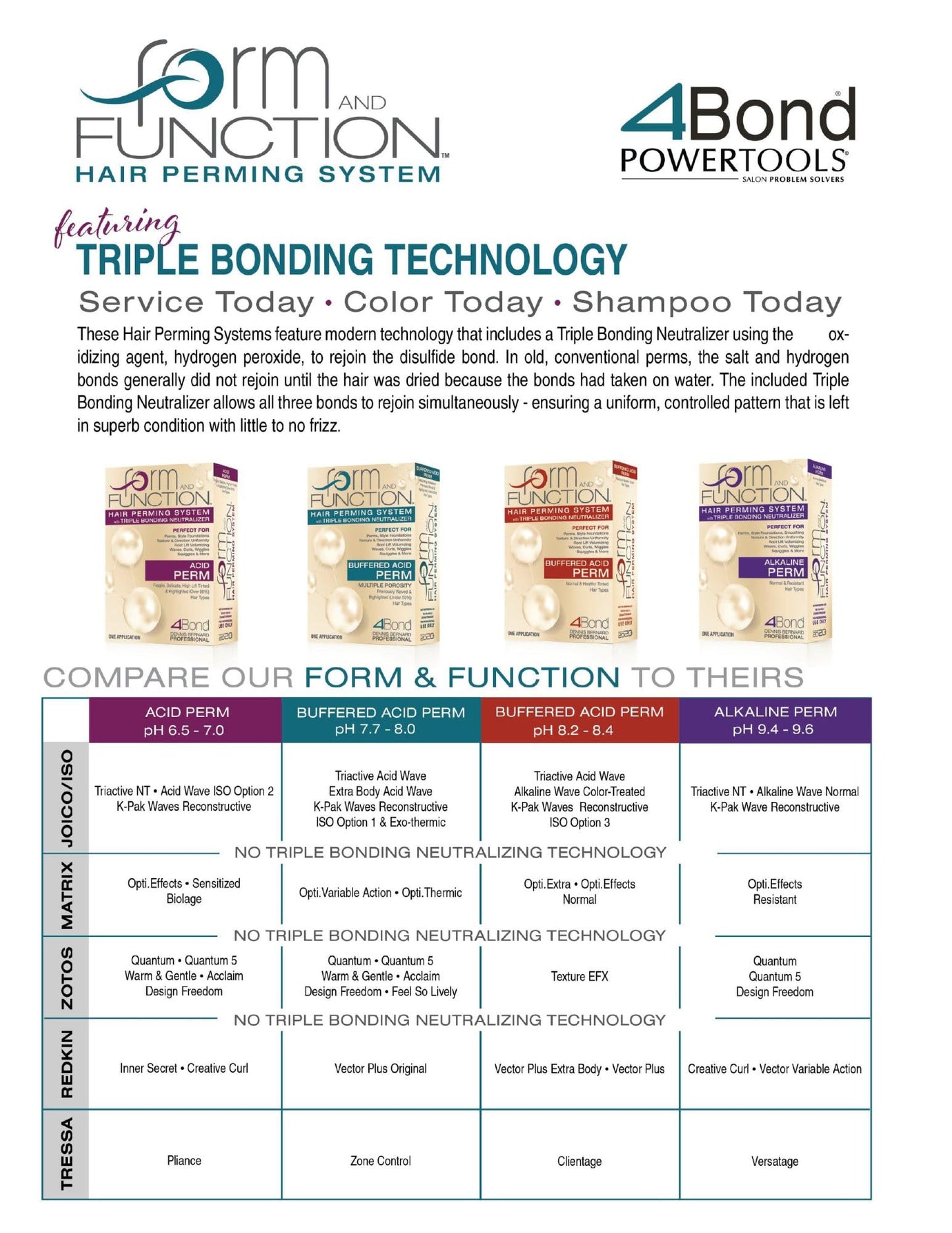 FORM AND FUNCTION Hair Perming System with Triple Bonding Neutralizer | Acid Perm for Fragile, Highlighted & Color-Treated Hair | pH 6.5-7.0