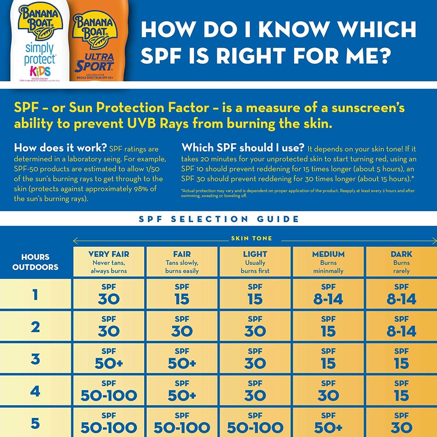 Banana Boat Kids Max Protect & Play Broad Spectrum Sunscreen SPF 100 4 oz