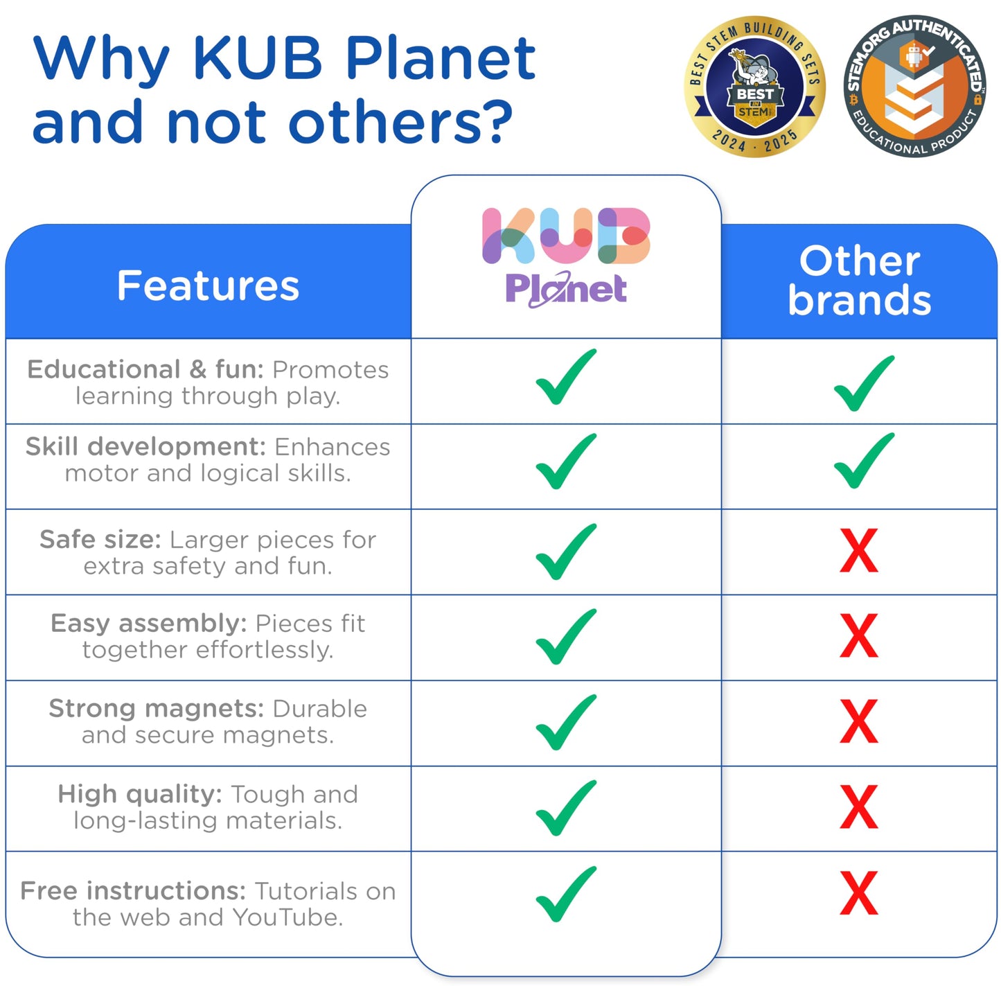 KUB Planet - Magnetic Building Set for Kids, STEM Educational Toys for 3+ Year Old Boys and Girls, Space Planet Blocks