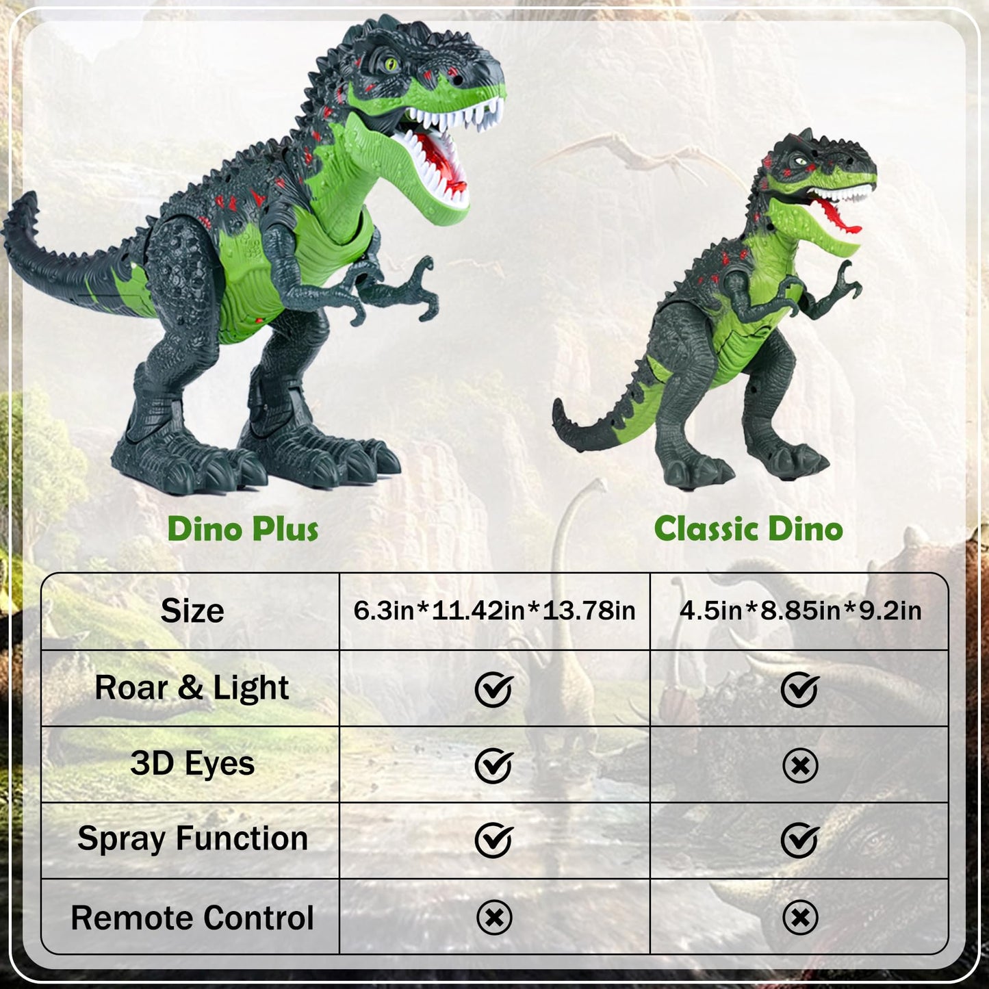AHCo Trex Dinosaur Toy for Kids 3-7 – Small Electric Walking T-Rex with Light, Sound & Spray, Toddler Boys Gift