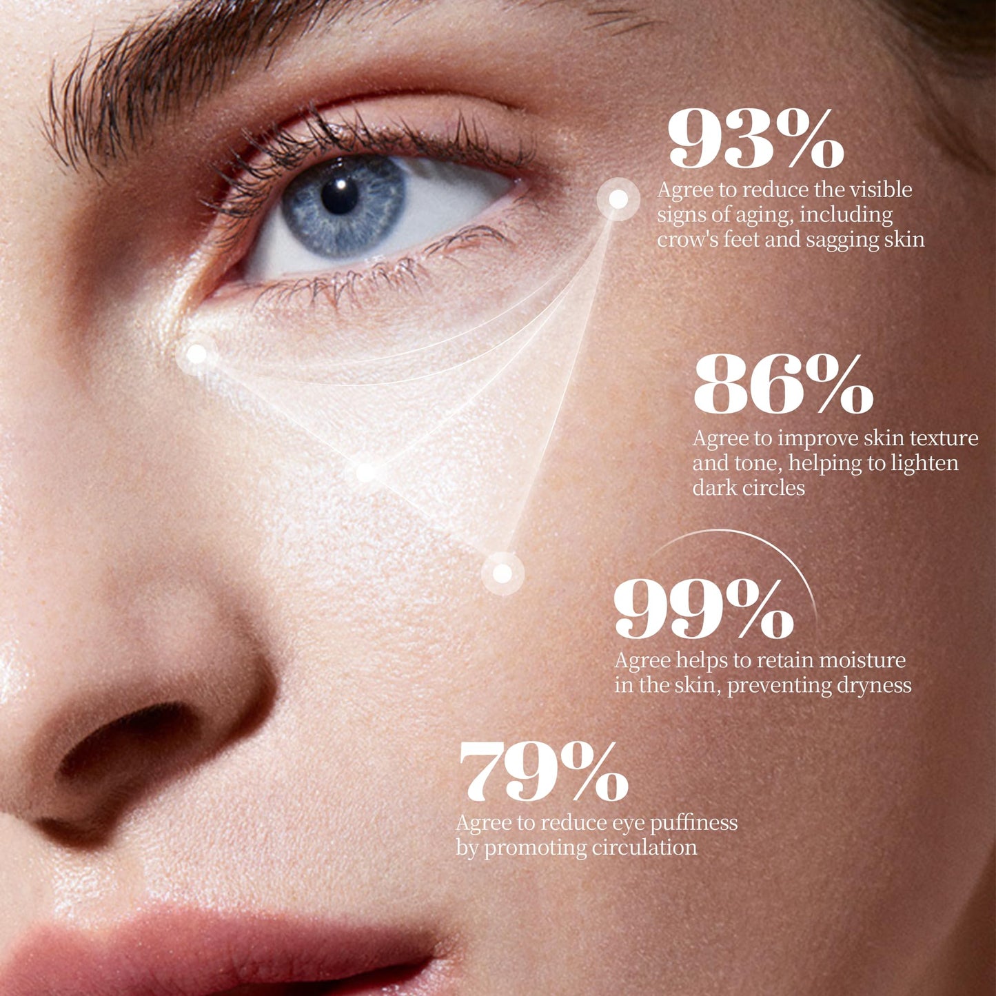 Retinol Eye Stick, Under Eye Balm for Dark Circles and Puffiness, Anti Aging Caffeine Cream Reduces Fine Lines, Wrinkles Moisturizer Stick (0.24oz/7g)