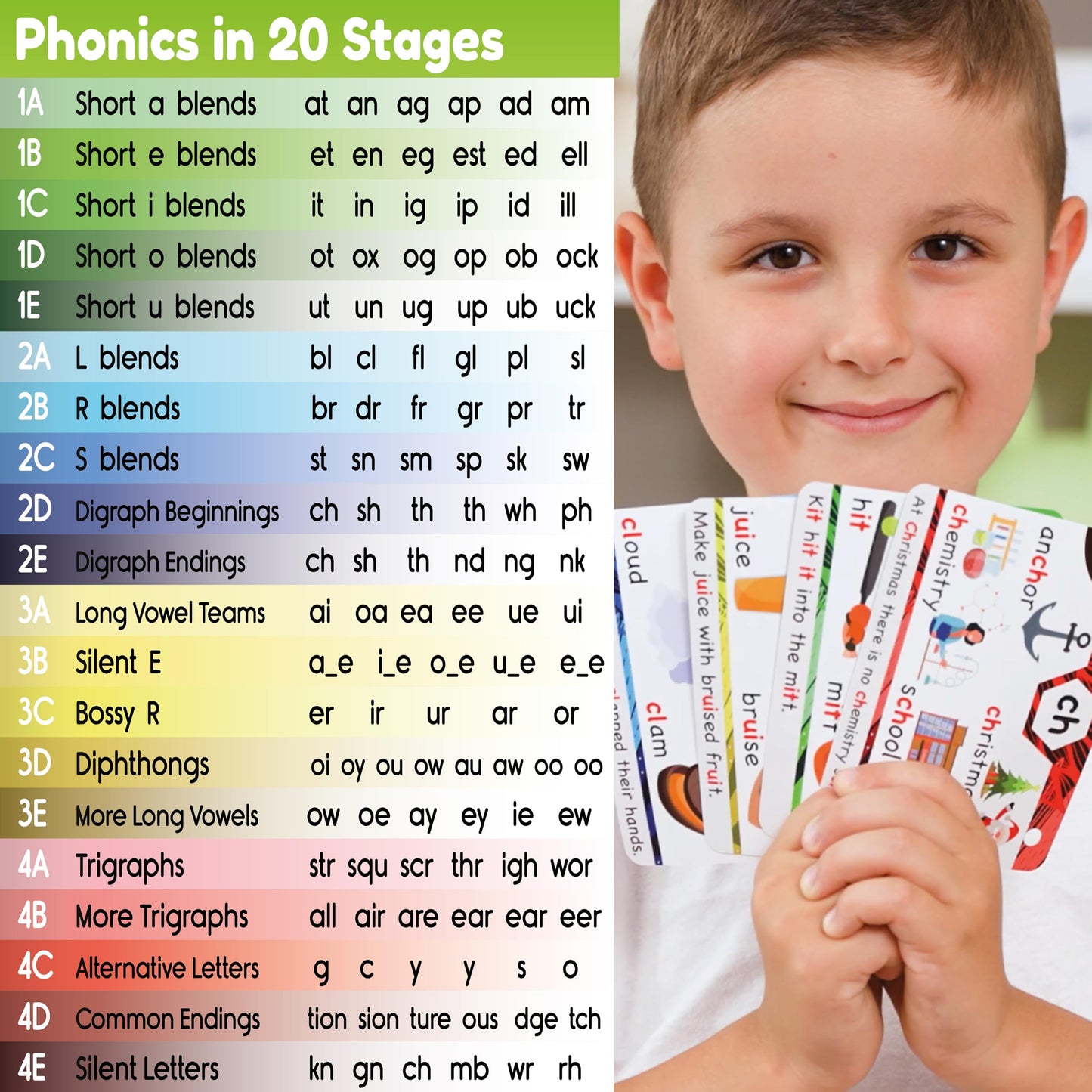 THE BAMBINO TREE Phonics Flash Cards - Learn to Read in 20 Phonic Stages - Education for Kids Ages 4-8 Kindergarten 1st 2nd Grade
