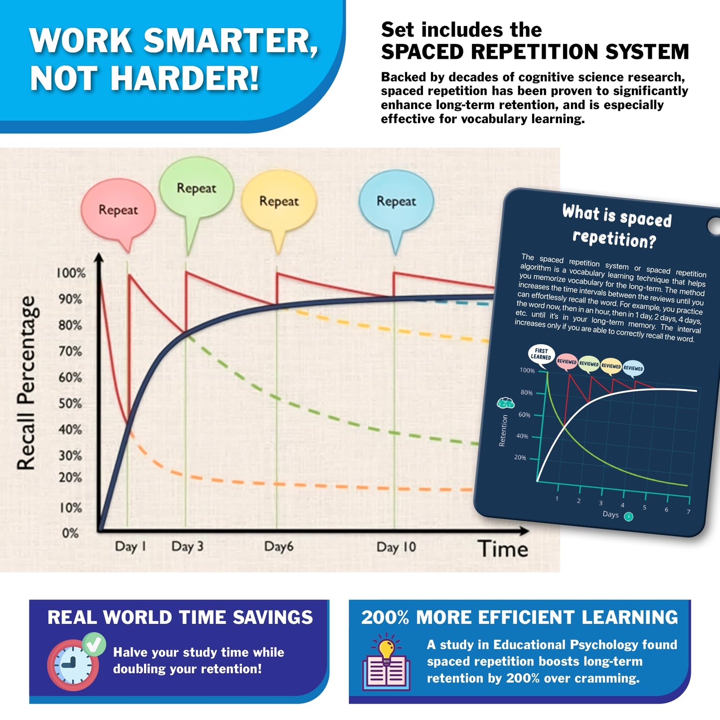 Phonics Flash Cards for Kids 4-8 – 20-Stage Spaced Repetition System, CVC, Digraphs, Blends & Long Vowels, Reading Games for K-2