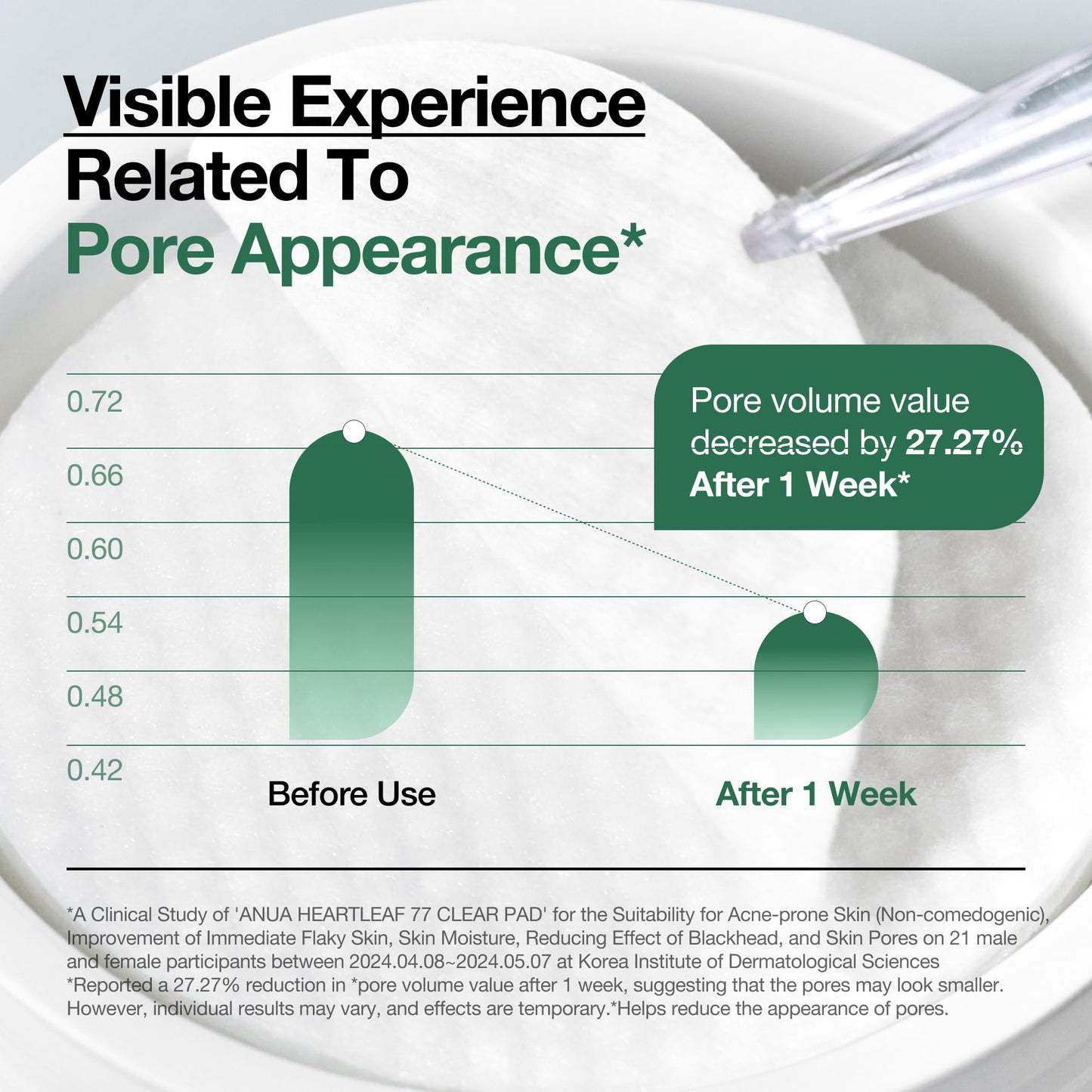 ANUA Heartleaf 77 Toner Pad 70 Sheets, PHA Dead Skin Care Low pH Daily Toner Pad exfoliating