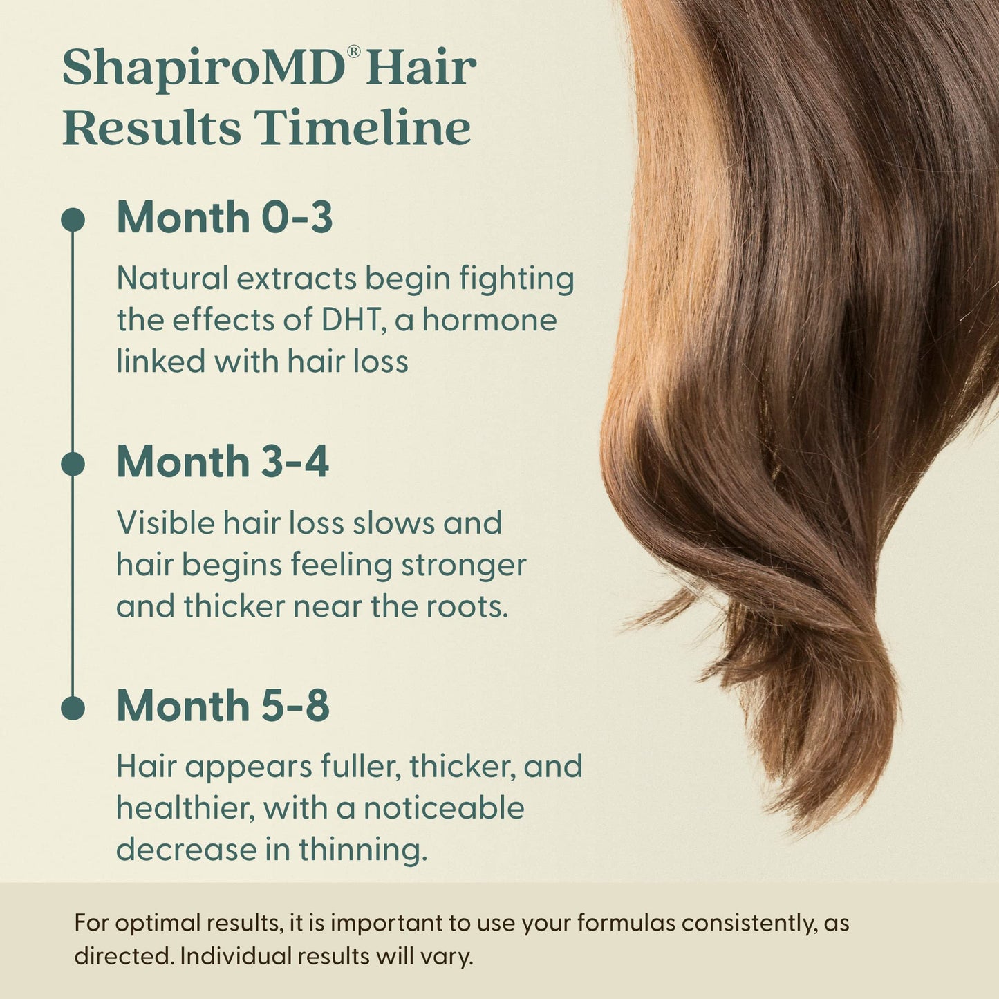 Shapiro MD Hair Loss Leave-In Conditioner – DHT Blocking Vegan Formula for Thinning Hair, Fuller & Thicker Look, Dermatologist Developed, 1-Month Supply