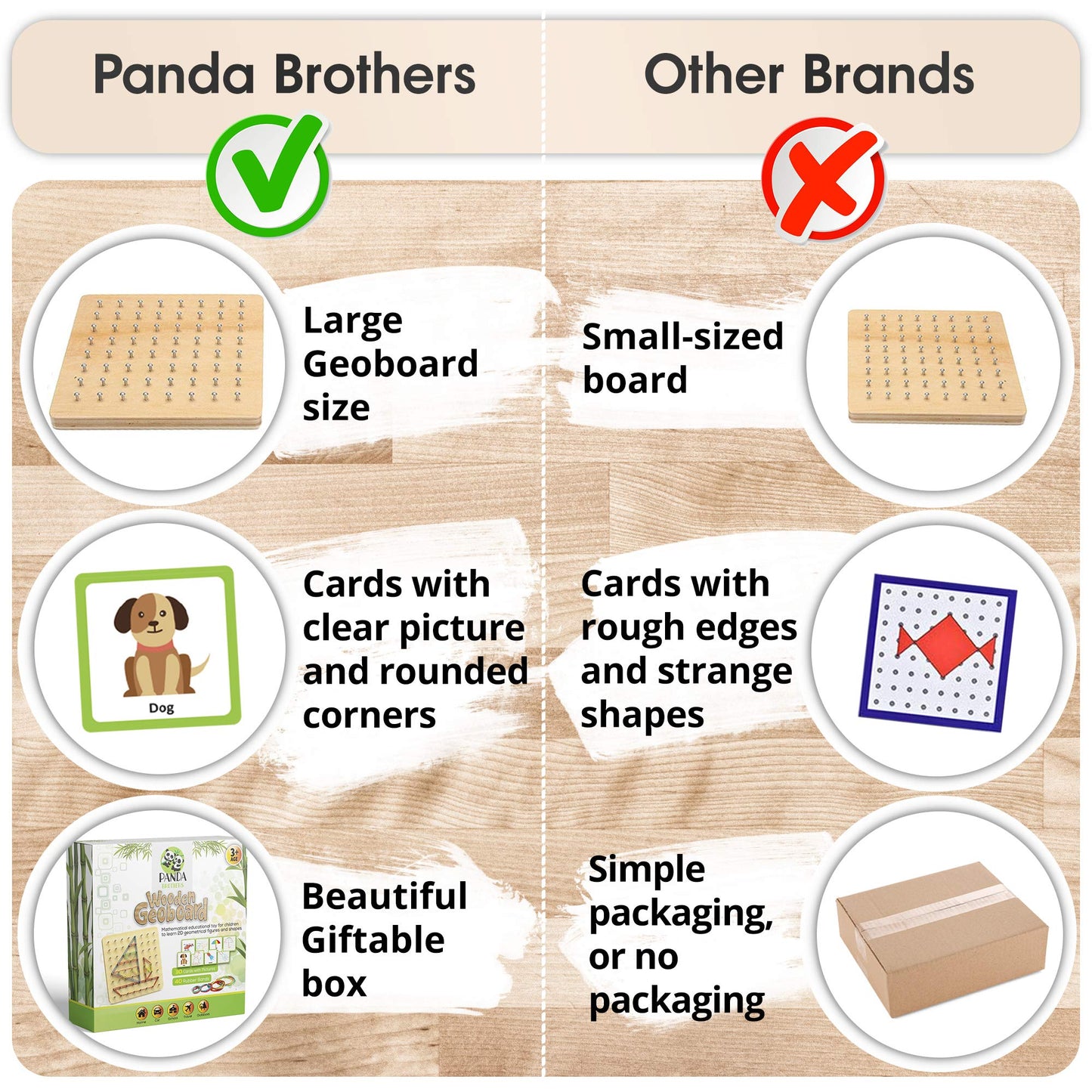 Panda Brothers Wooden Geoboard – Montessori STEM Toy for Kids Ages 3-5, Includes 30 Pattern Cards & 40 Rubber Bands for Creative Learning