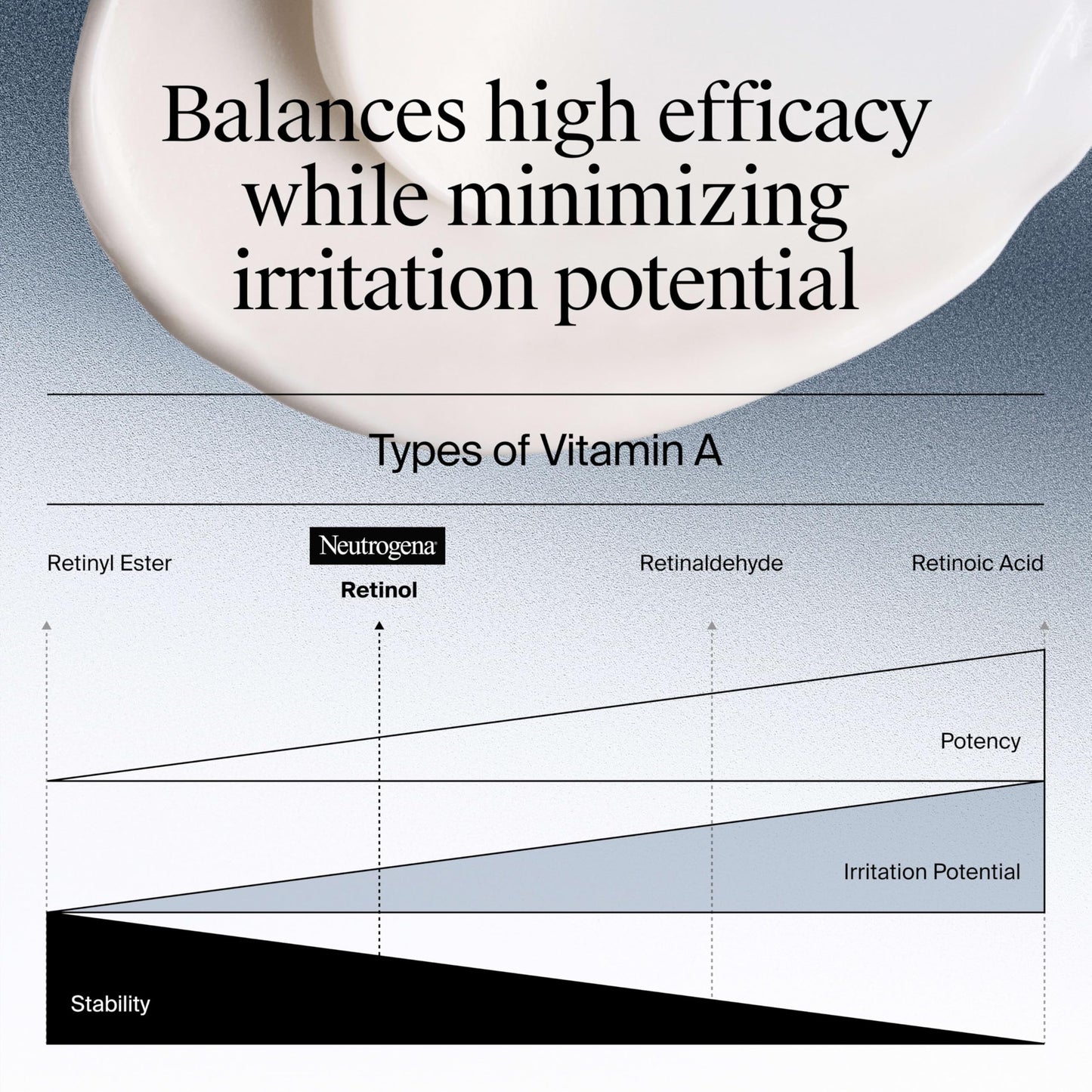 Neutrogena Rapid Wrinkle Repair Retinol Moisturizer with Hyaluronic Acid, Anti-Aging Face Cream 1.7 oz + Trial Hydro Boost Cleanser 0.5 fl oz